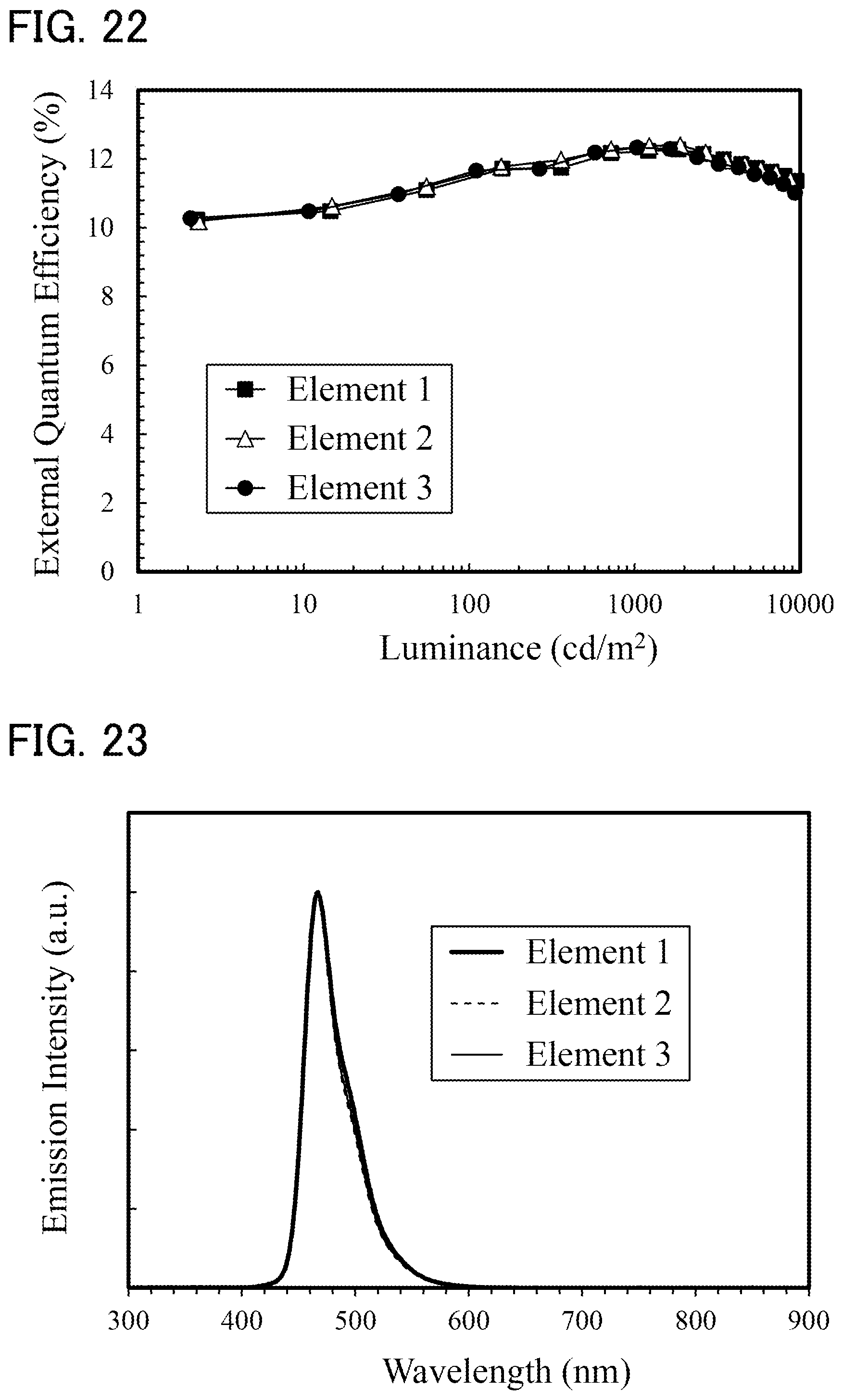 Patent US12588408 Figure 20 – Light-emitting element, light-emitting device, electronic device, and lighting device