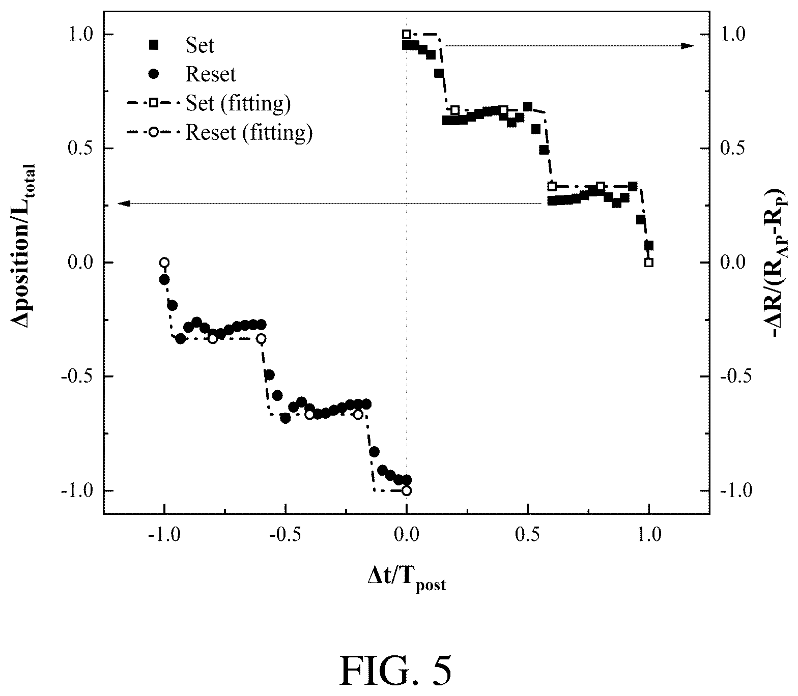 Patent US12588423 Figure 6 – Magnetoresistive device, method for changing resistance state thereof, and synapse learning module