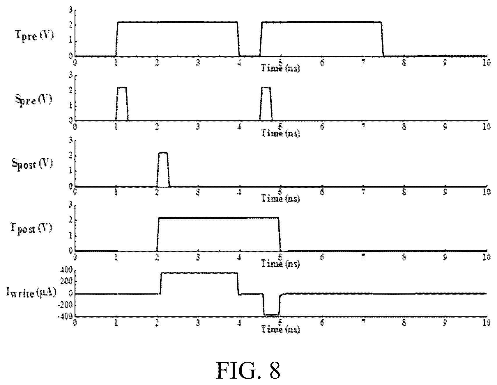 Patent US12588423 Figure 9 – Magnetoresistive device, method for changing resistance state thereof, and synapse learning module