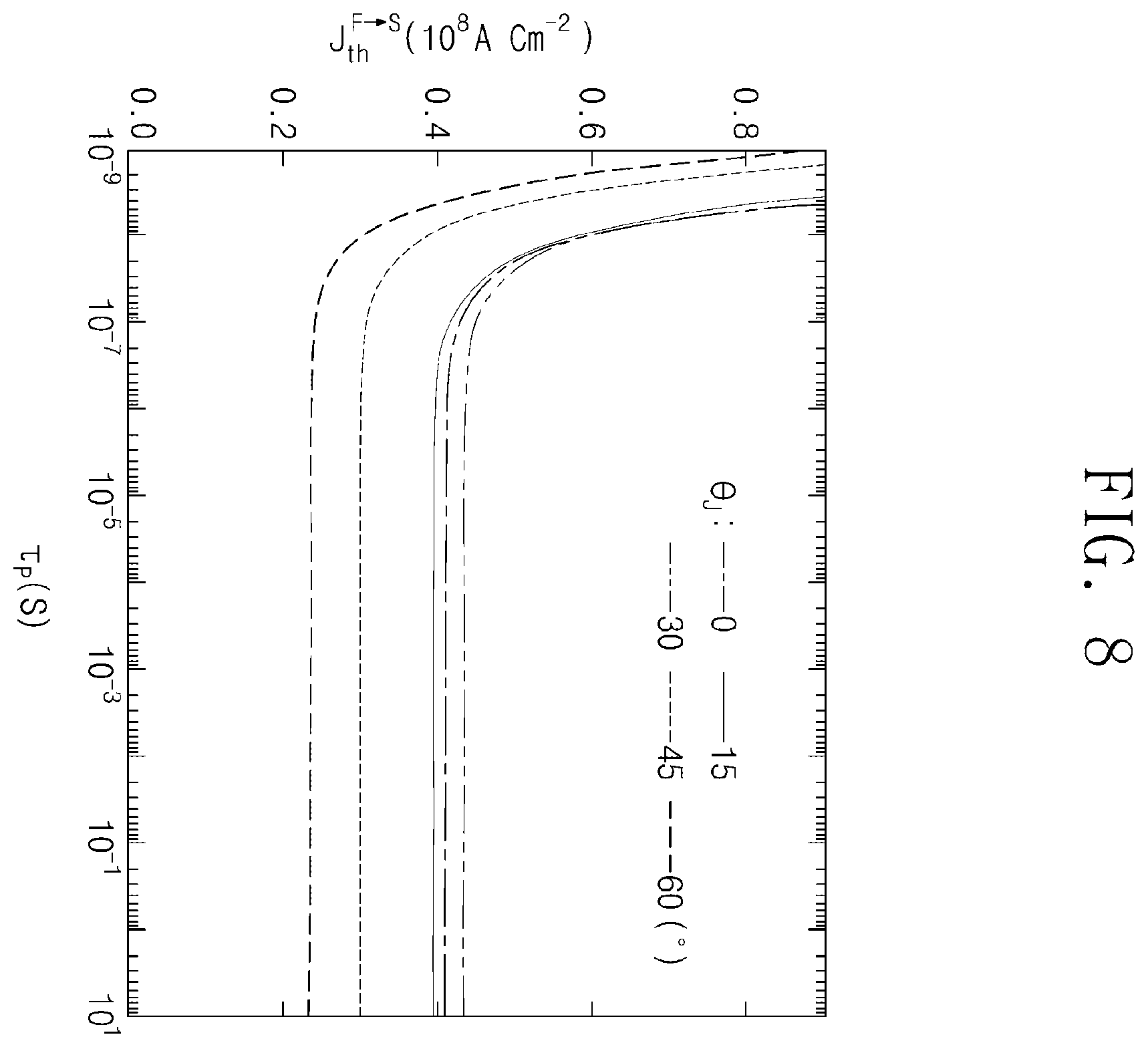 Patent US12588425 Figure 9 – Systems, articles, and methods related to multilayered magnetic memory devices