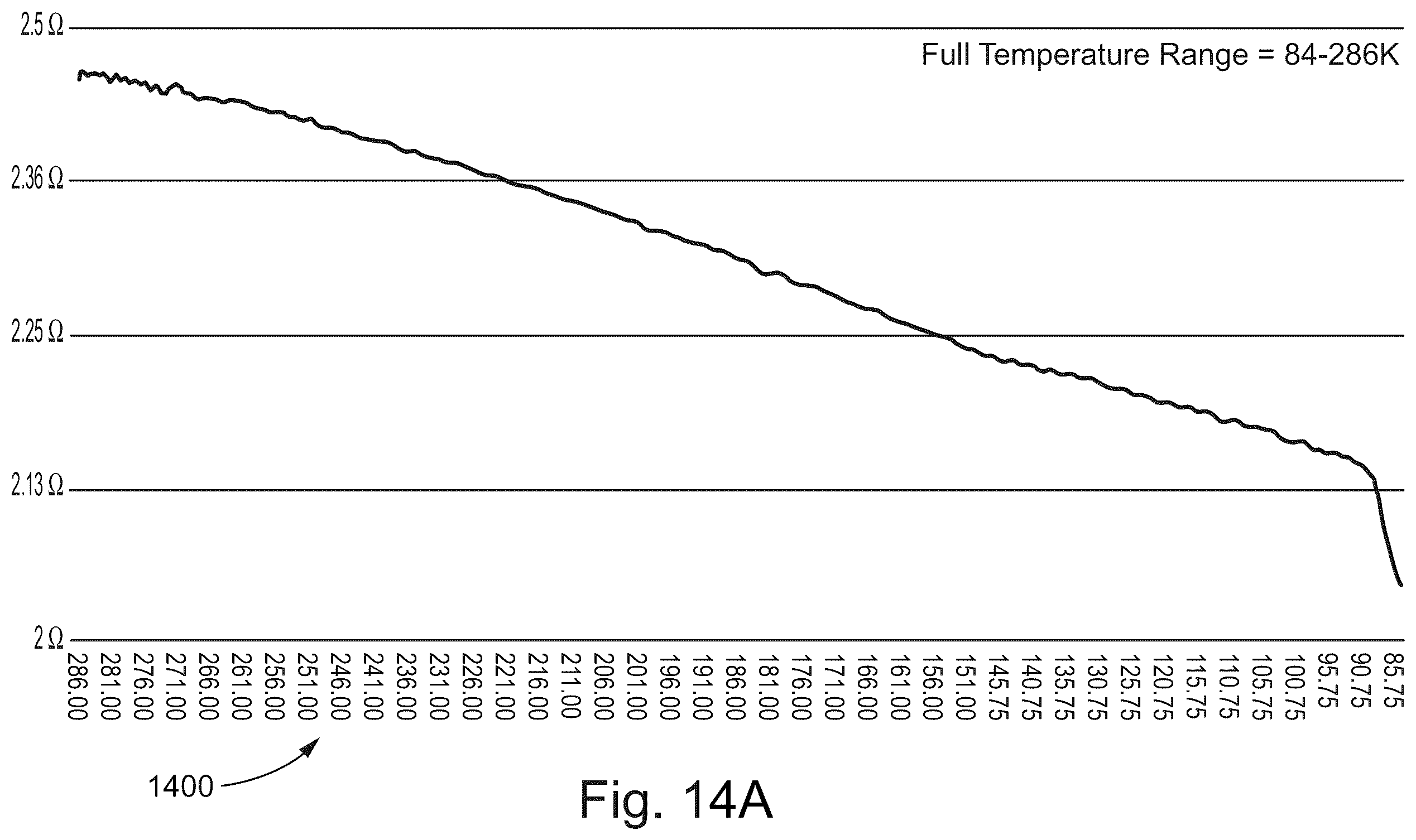 Patent US12588427 Figure 14 – Electrical, mechanical, computing, and/or other devices formed of extremely low resistance materials