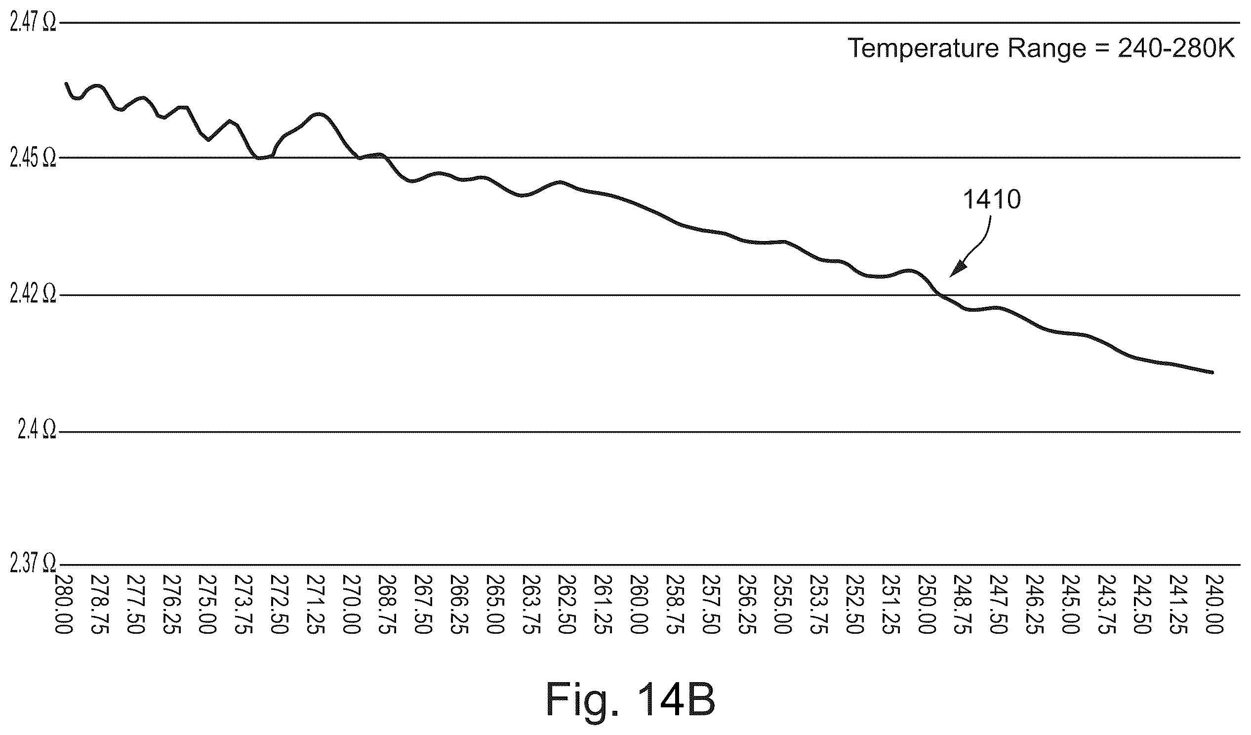 Patent US12588427 Figure 15 – Electrical, mechanical, computing, and/or other devices formed of extremely low resistance materials