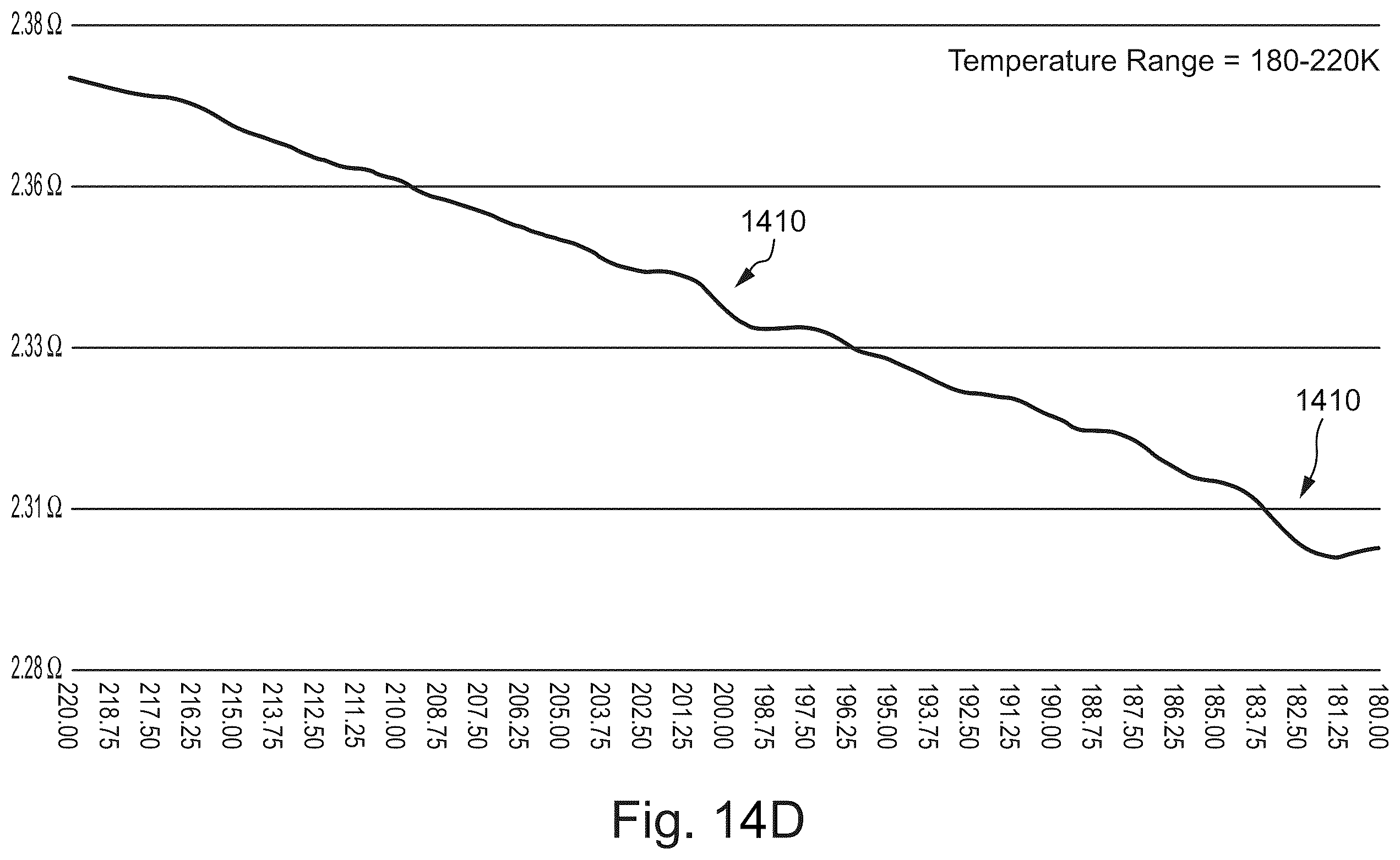 Patent US12588427 Figure 17 – Electrical, mechanical, computing, and/or other devices formed of extremely low resistance materials
