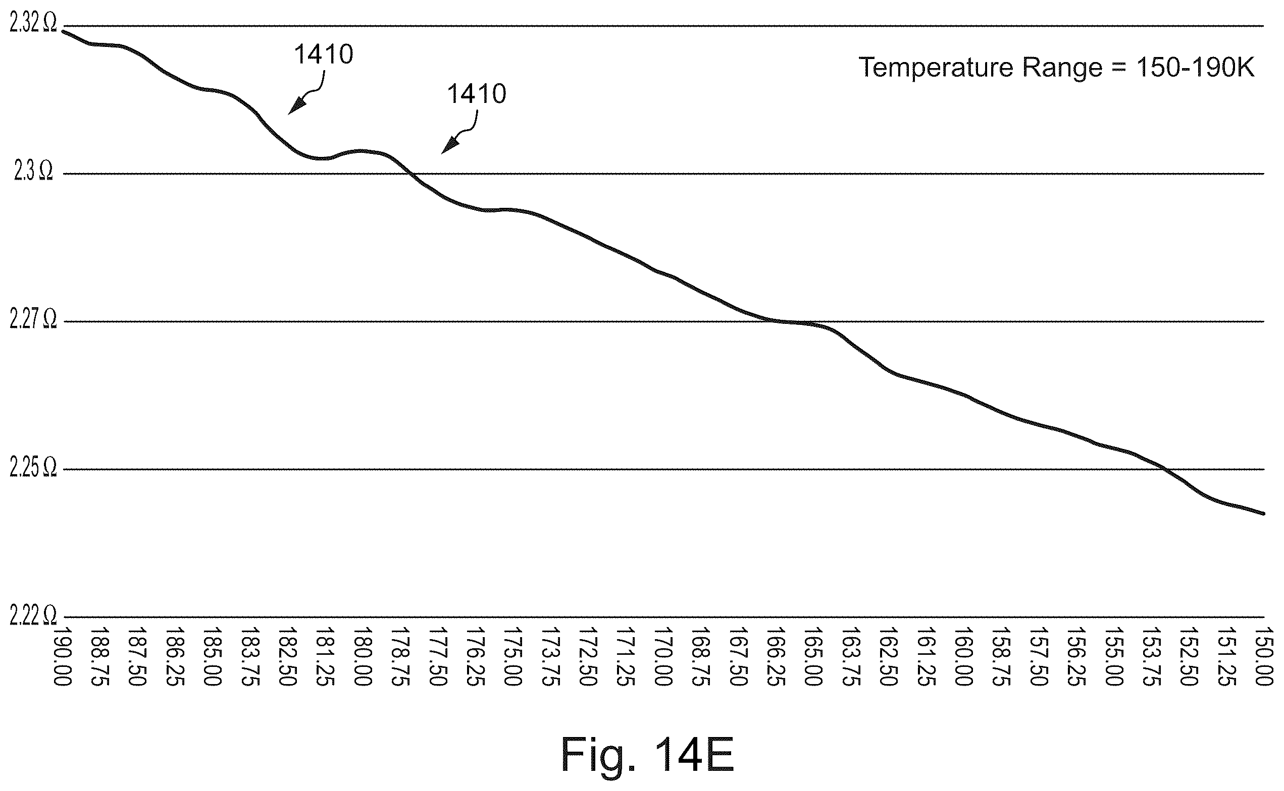 Patent US12588427 Figure 18 – Electrical, mechanical, computing, and/or other devices formed of extremely low resistance materials