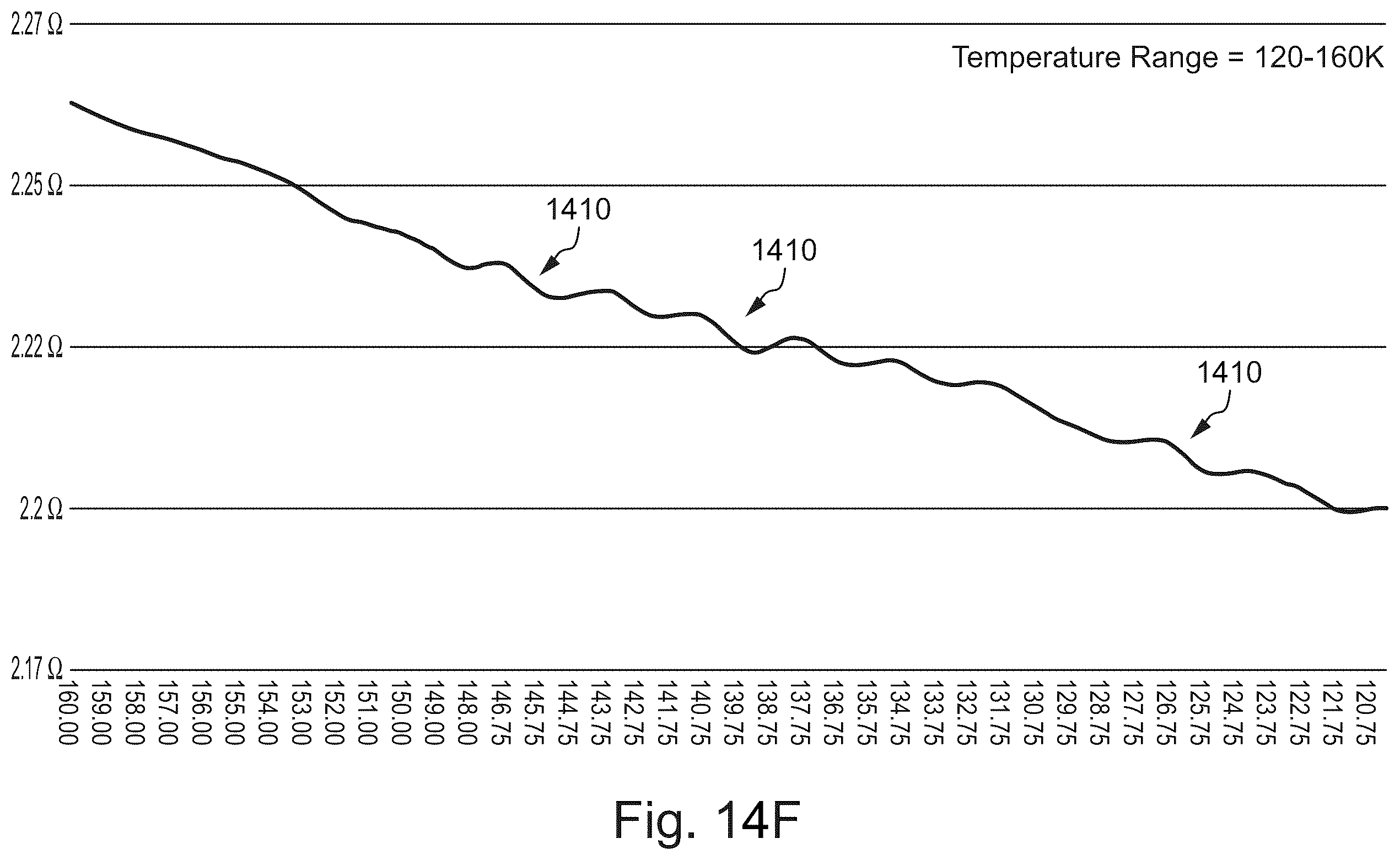 Patent US12588427 Figure 19 – Electrical, mechanical, computing, and/or other devices formed of extremely low resistance materials