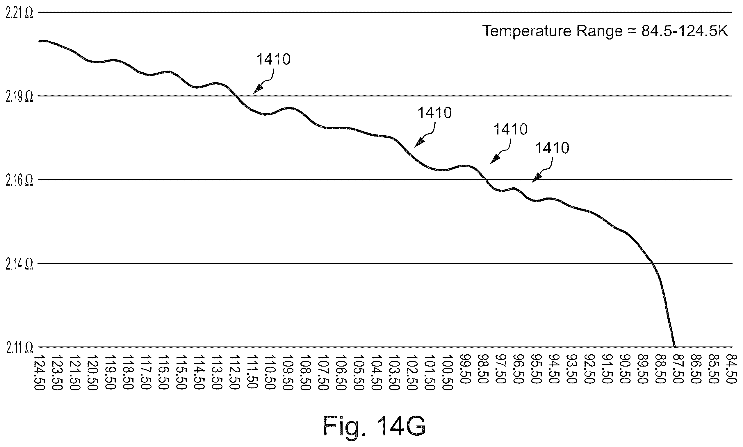 Patent US12588427 Figure 20 – Electrical, mechanical, computing, and/or other devices formed of extremely low resistance materials