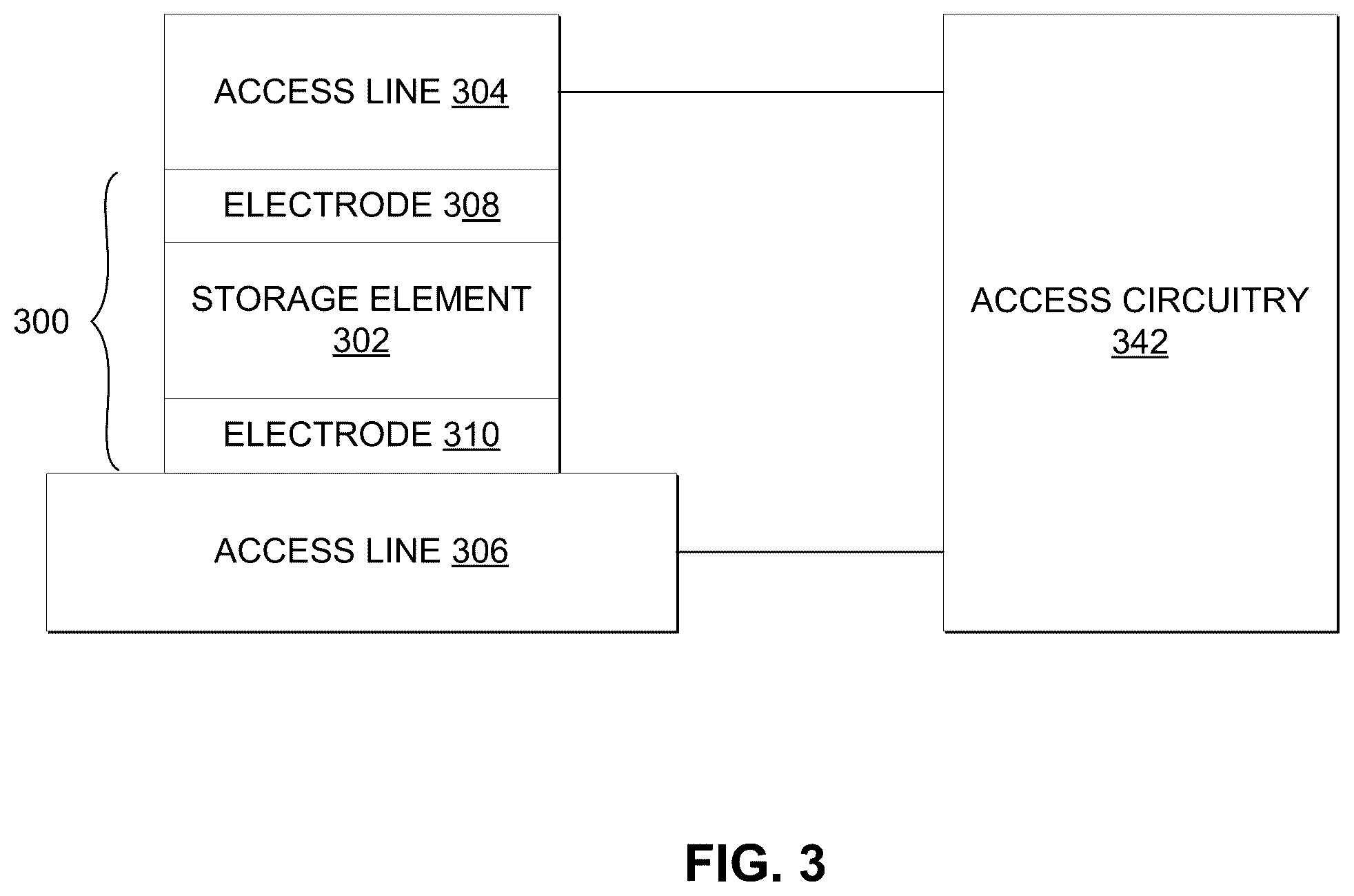 Patent US12588430 Figure 3 – Elemental composition tuning for chalcogenide based memory arranged in a plurality of decks