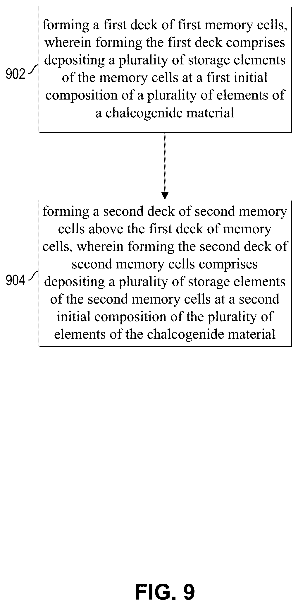 Patent US12588430 Figure 9 – Elemental composition tuning for chalcogenide based memory arranged in a plurality of decks