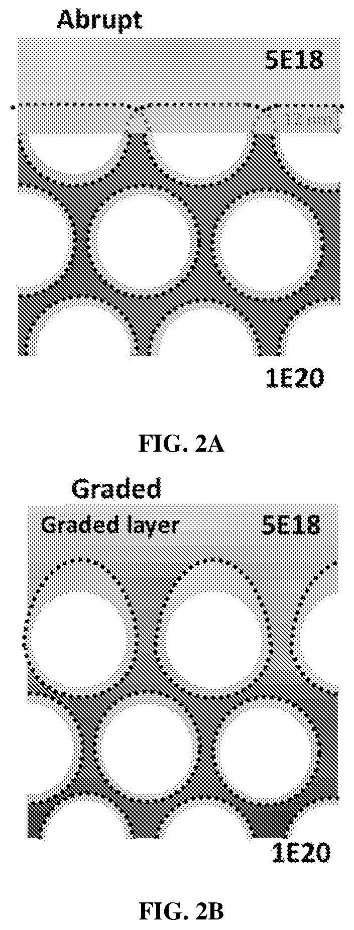 Patent US12588433 Figure 2 – Porous III-nitrides and methods of using and making thereof