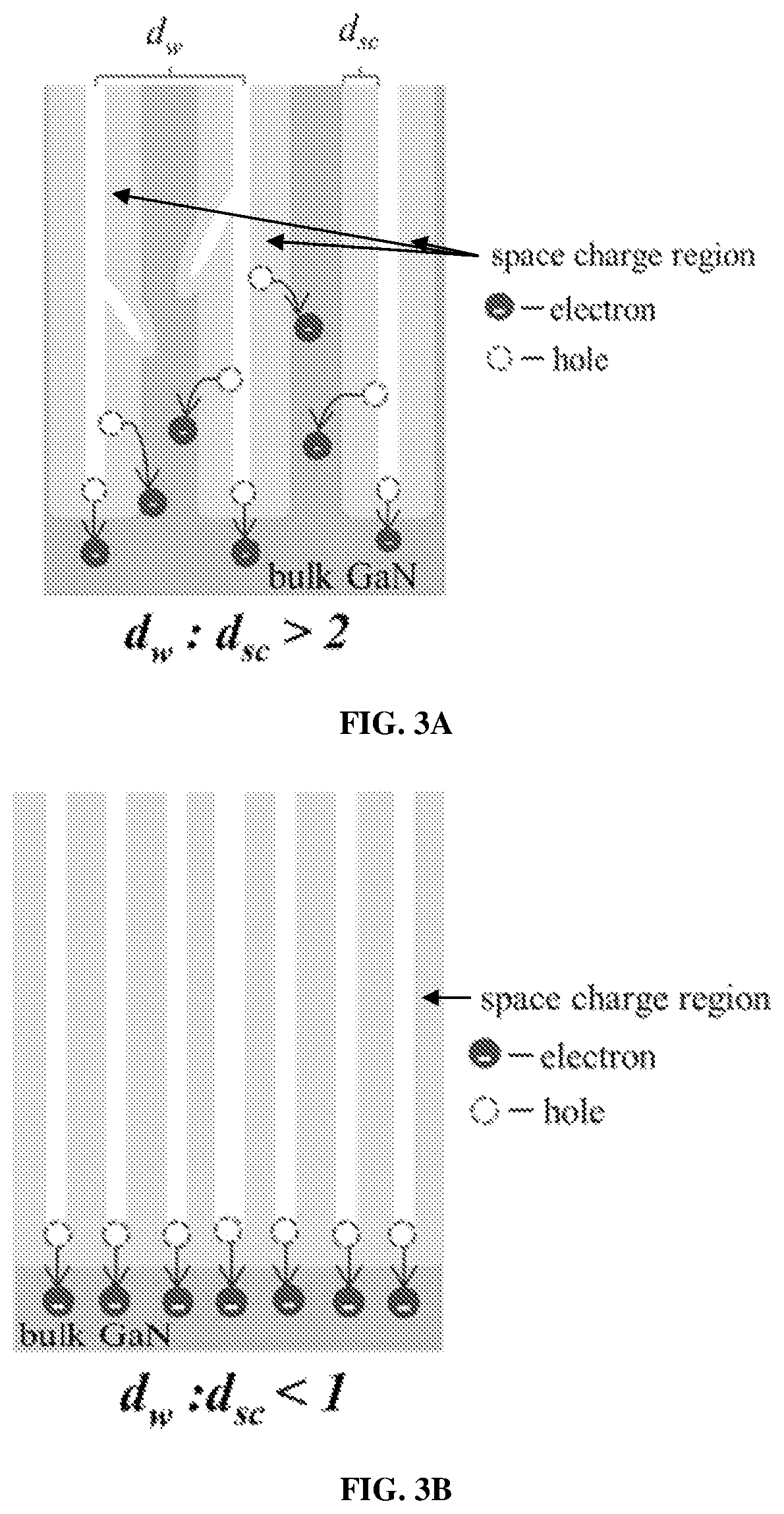 Patent US12588433 Figure 3 – Porous III-nitrides and methods of using and making thereof