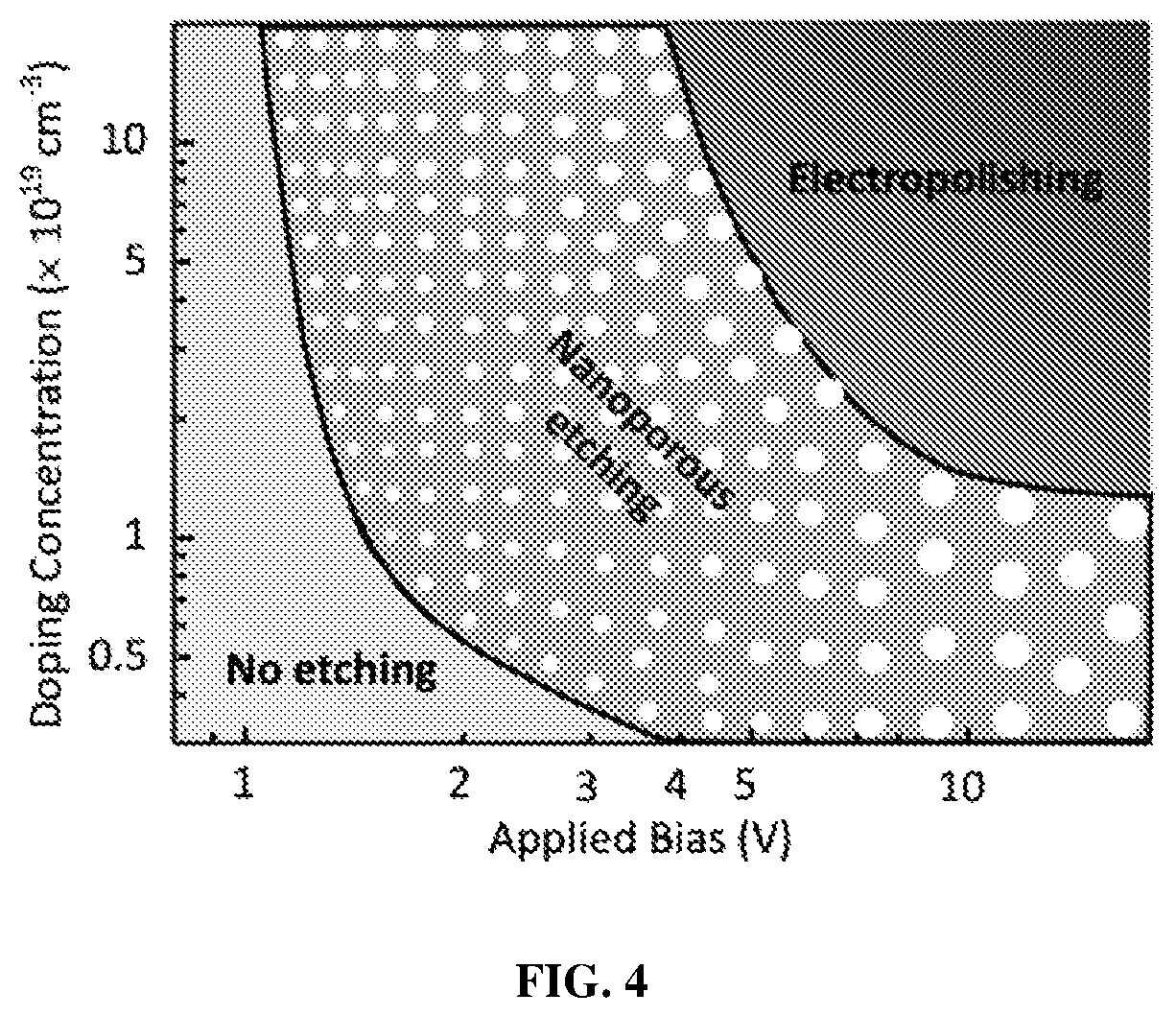 Patent US12588433 Figure 4 – Porous III-nitrides and methods of using and making thereof