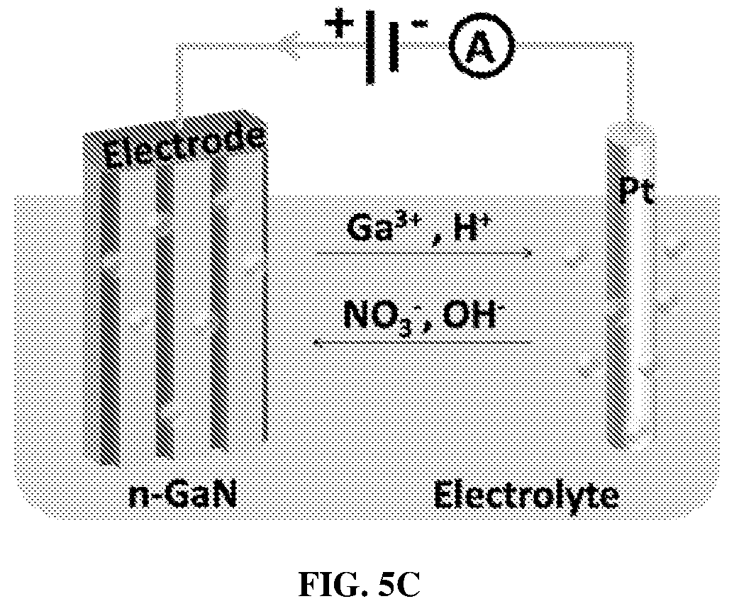 Patent US12588433 Figure 6 – Porous III-nitrides and methods of using and making thereof