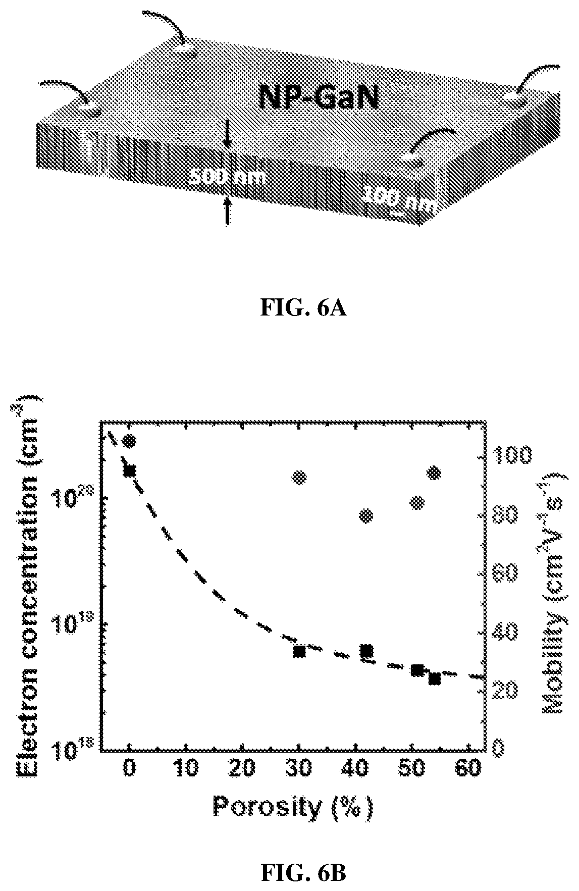 Patent US12588433 Figure 7 – Porous III-nitrides and methods of using and making thereof