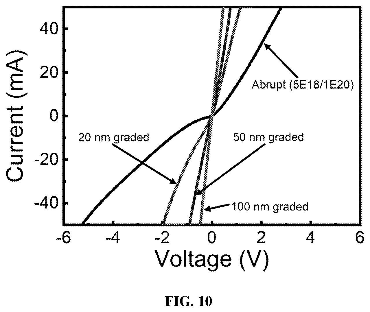 Patent US12588433 Figure 11 – Porous III-nitrides and methods of using and making thereof