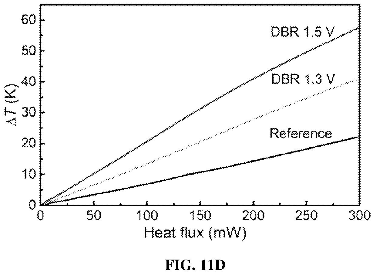 Patent US12588433 Figure 13 – Porous III-nitrides and methods of using and making thereof