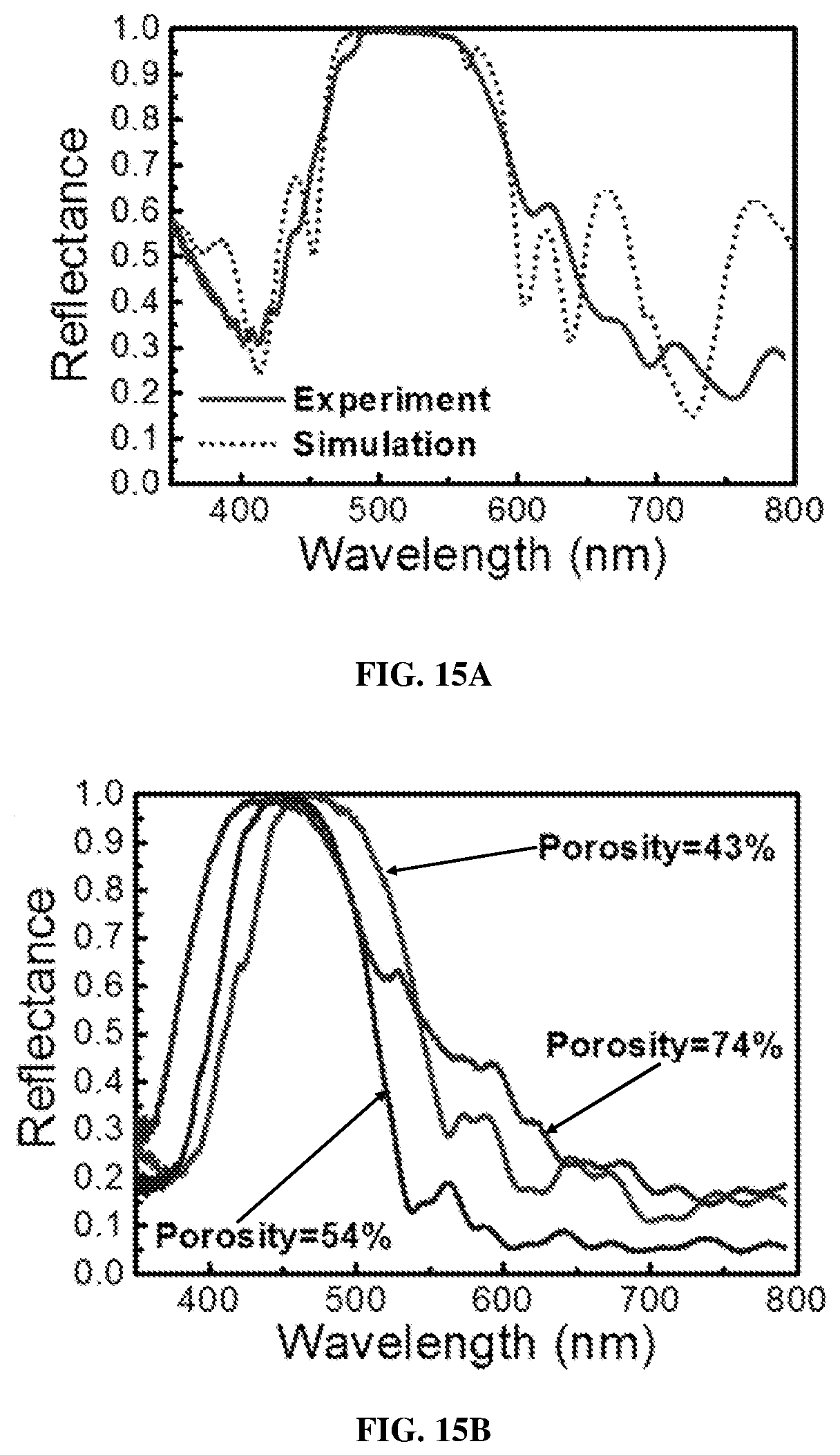 Patent US12588433 Figure 17 – Porous III-nitrides and methods of using and making thereof