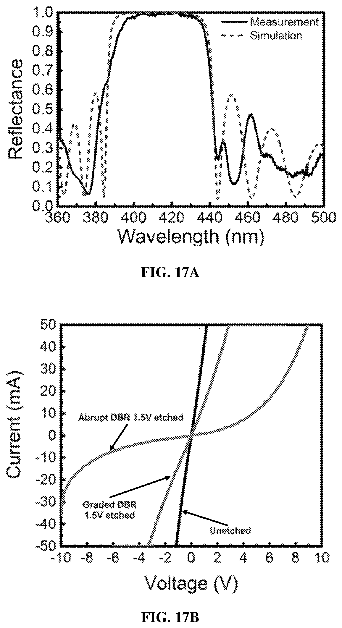 Patent US12588433 Figure 19 – Porous III-nitrides and methods of using and making thereof