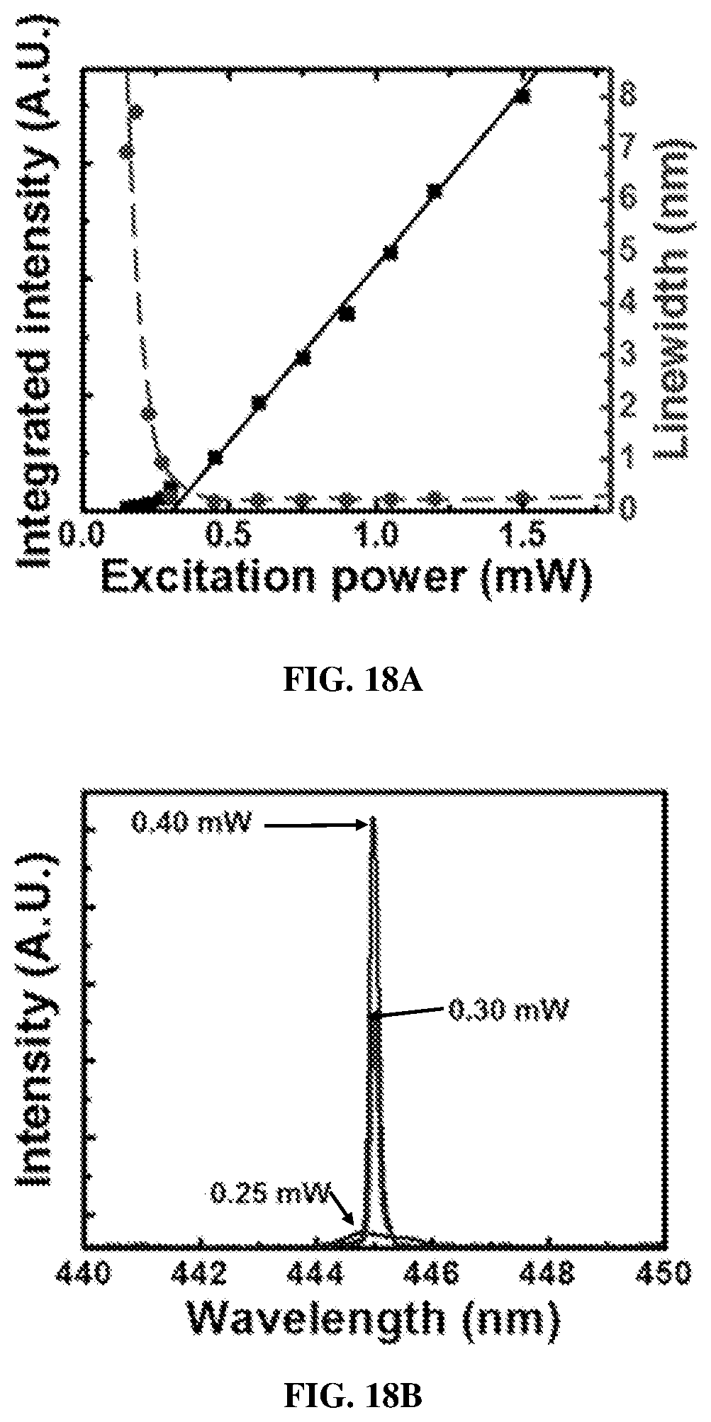 Patent US12588433 Figure 20 – Porous III-nitrides and methods of using and making thereof