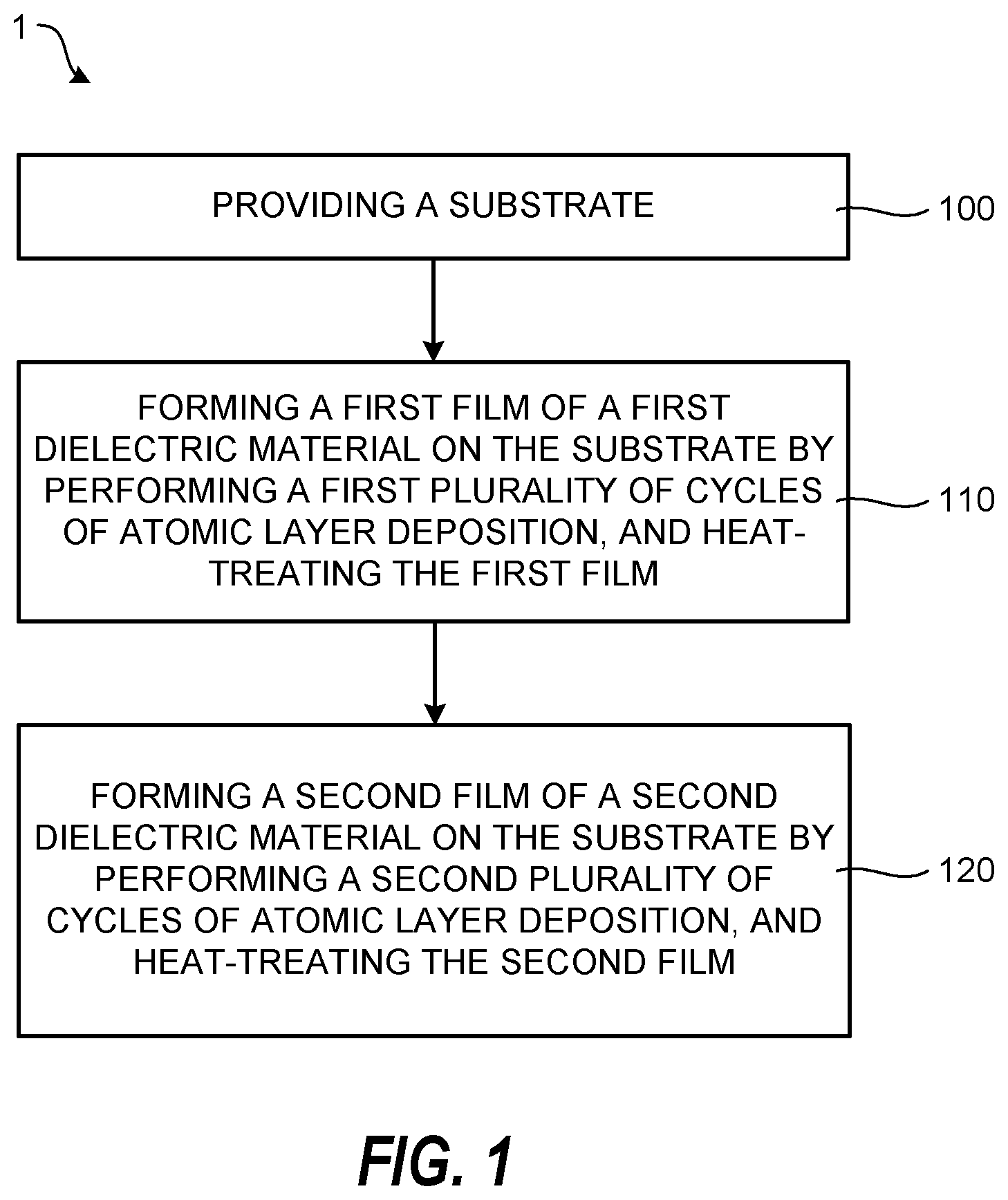 Patent US12588434 Figure 1 – Methods for forming dielectric materials with selected polarization for semiconductor devices