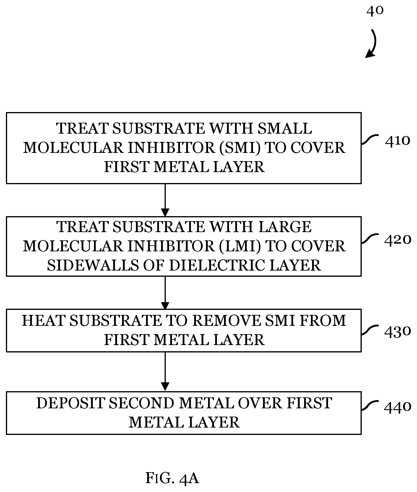 Patent US12588435 Figure 5 – Selective inhibition for selective metal deposition