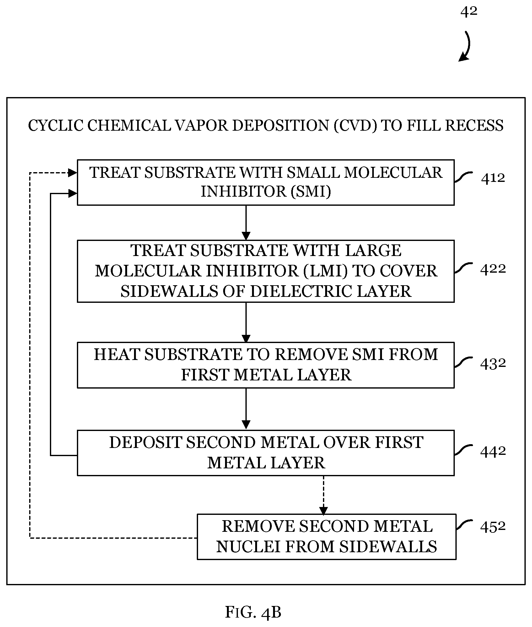 Patent US12588435 Figure 6 – Selective inhibition for selective metal deposition