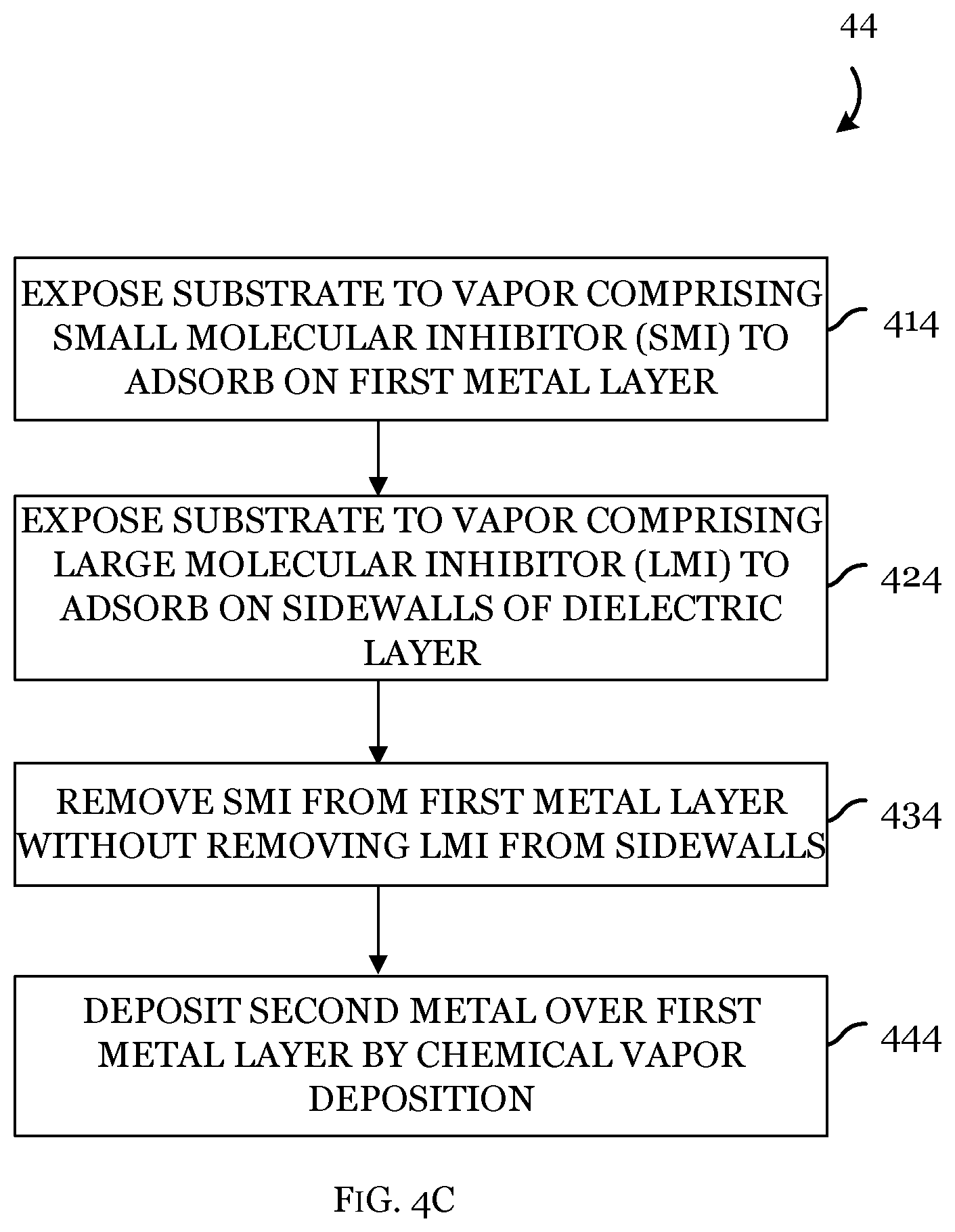 Patent US12588435 Figure 7 – Selective inhibition for selective metal deposition