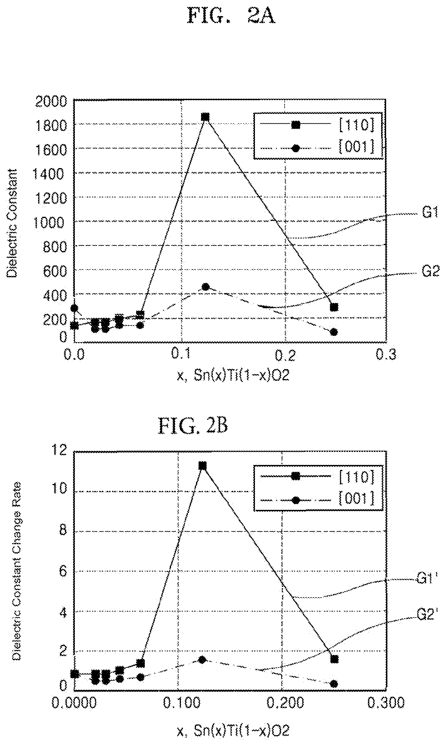 Patent US12588438 Figure 2 – Layer structures including dielectric layer, methods of manufacturing dielectric layer, electronic device including dielectric layer, and electronic apparatus including electronic device