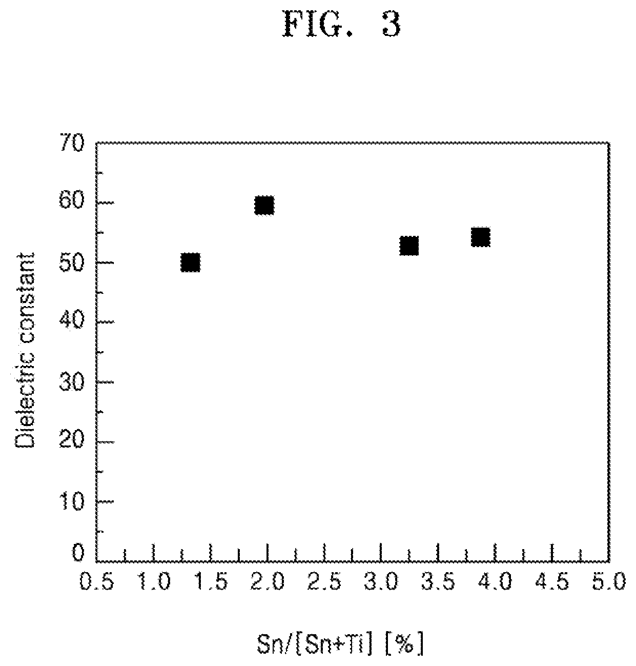 Patent US12588438 Figure 3 – Layer structures including dielectric layer, methods of manufacturing dielectric layer, electronic device including dielectric layer, and electronic apparatus including electronic device