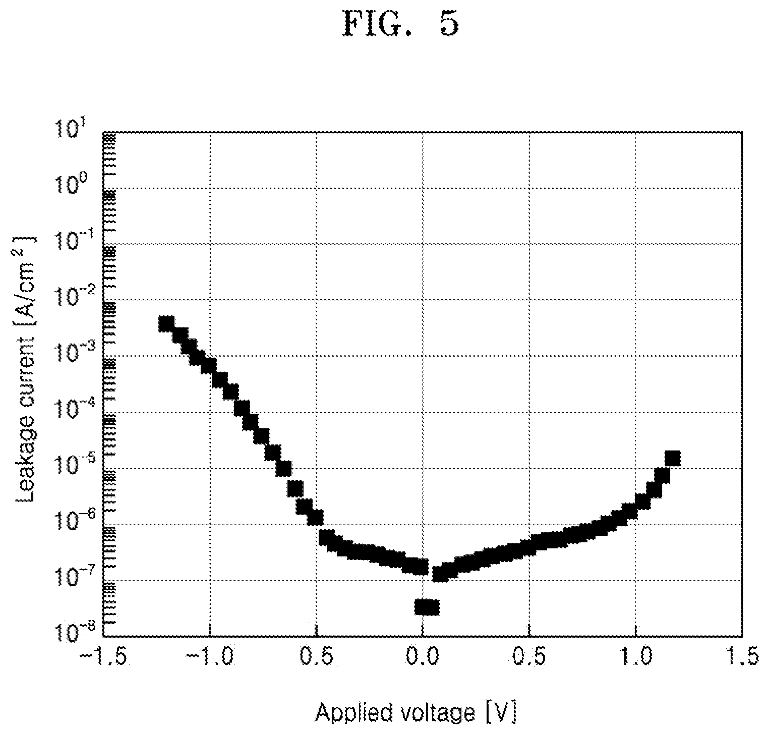 Patent US12588438 Figure 5 – Layer structures including dielectric layer, methods of manufacturing dielectric layer, electronic device including dielectric layer, and electronic apparatus including electronic device