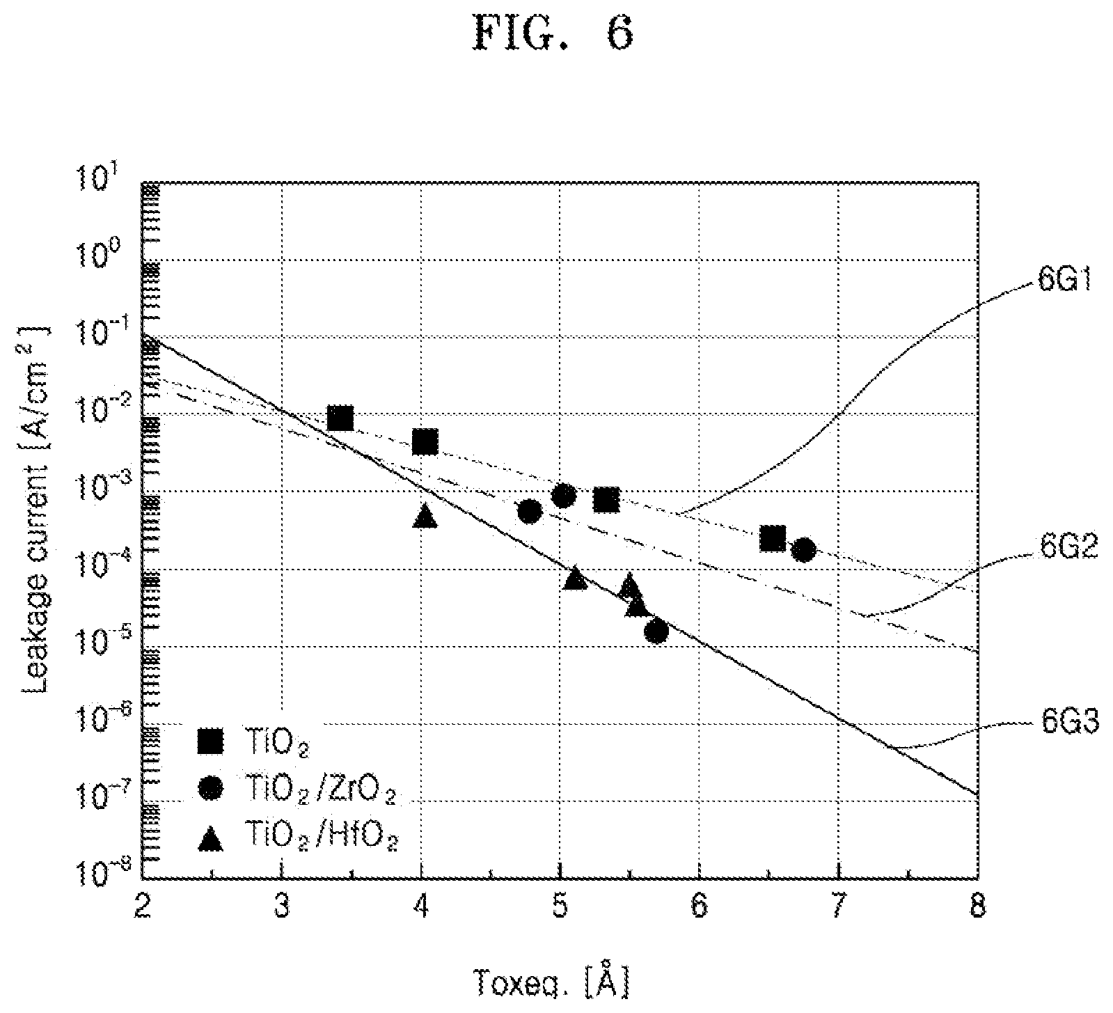 Patent US12588438 Figure 6 – Layer structures including dielectric layer, methods of manufacturing dielectric layer, electronic device including dielectric layer, and electronic apparatus including electronic device