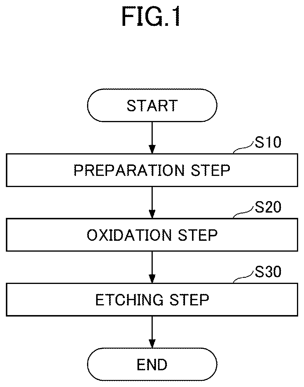 Patent US12588440 Figure 1 – Substrate processing method and substrate processing apparatus for etching using oxidization