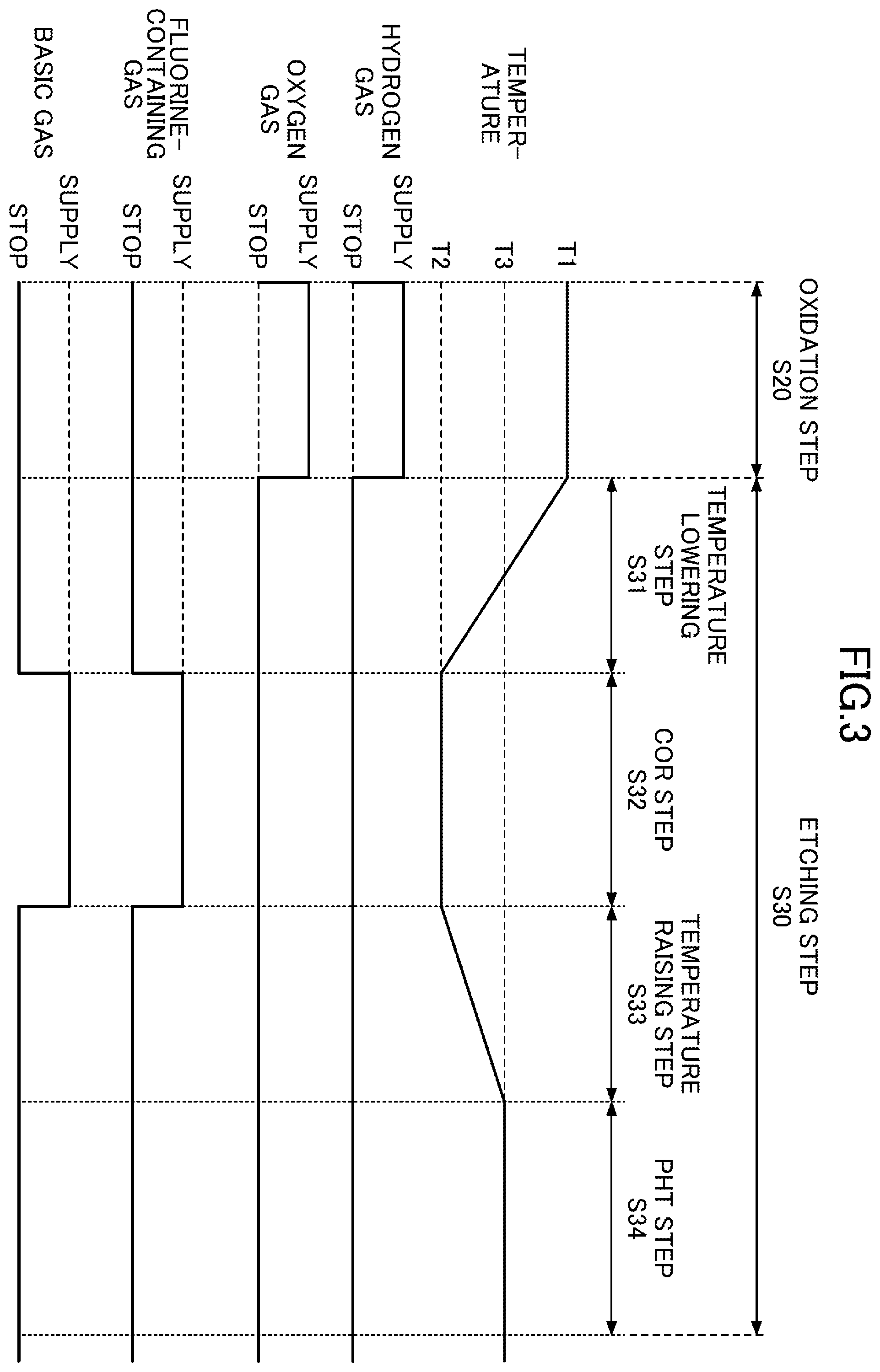 Patent US12588440 Figure 3 – Substrate processing method and substrate processing apparatus for etching using oxidization