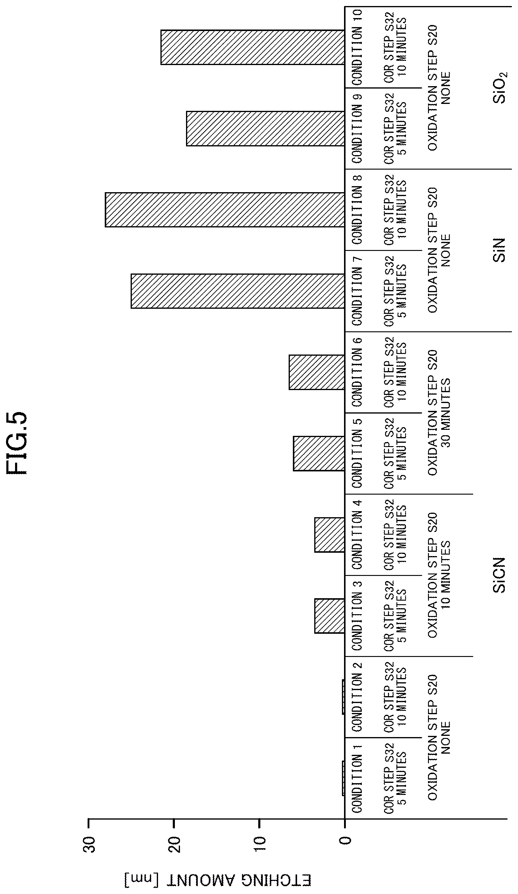Patent US12588440 Figure 5 – Substrate processing method and substrate processing apparatus for etching using oxidization