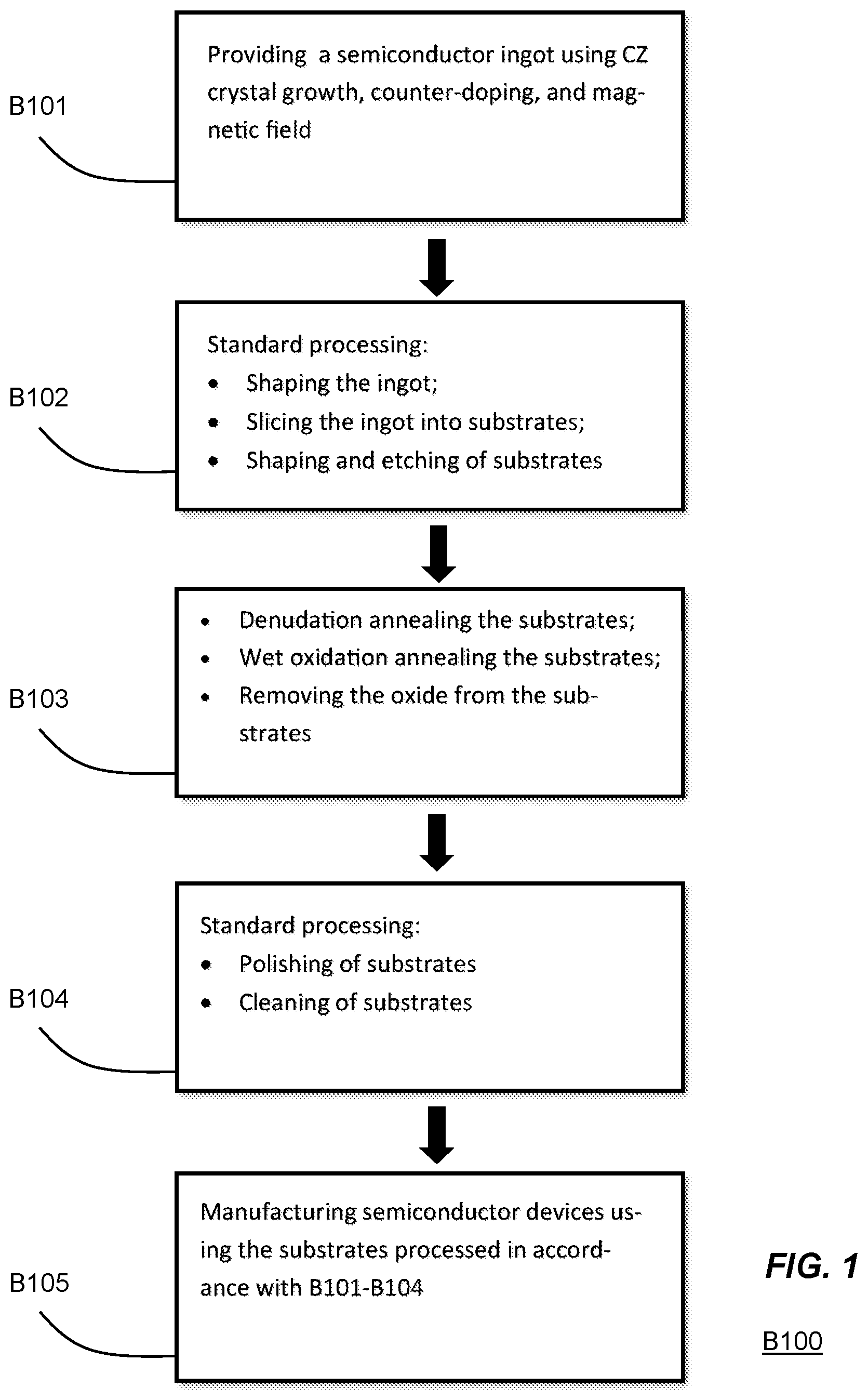 Patent US12588445 — Methods of manufacturing semiconductor devices and semiconductor devices — Figure 1