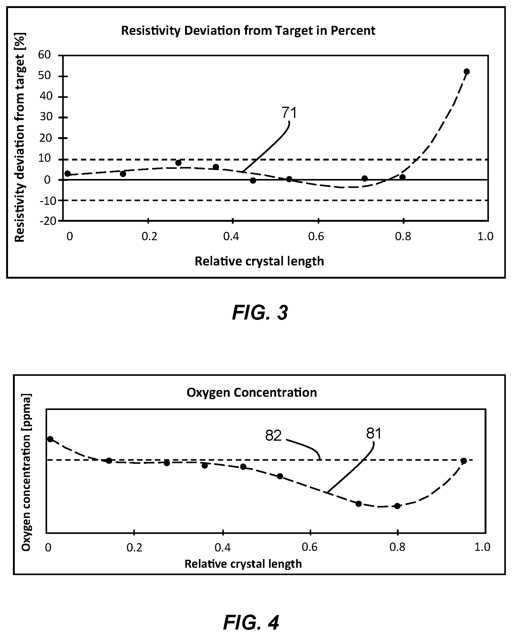 Patent US12588445 Figure 3 – Methods of manufacturing semiconductor devices and semiconductor devices
