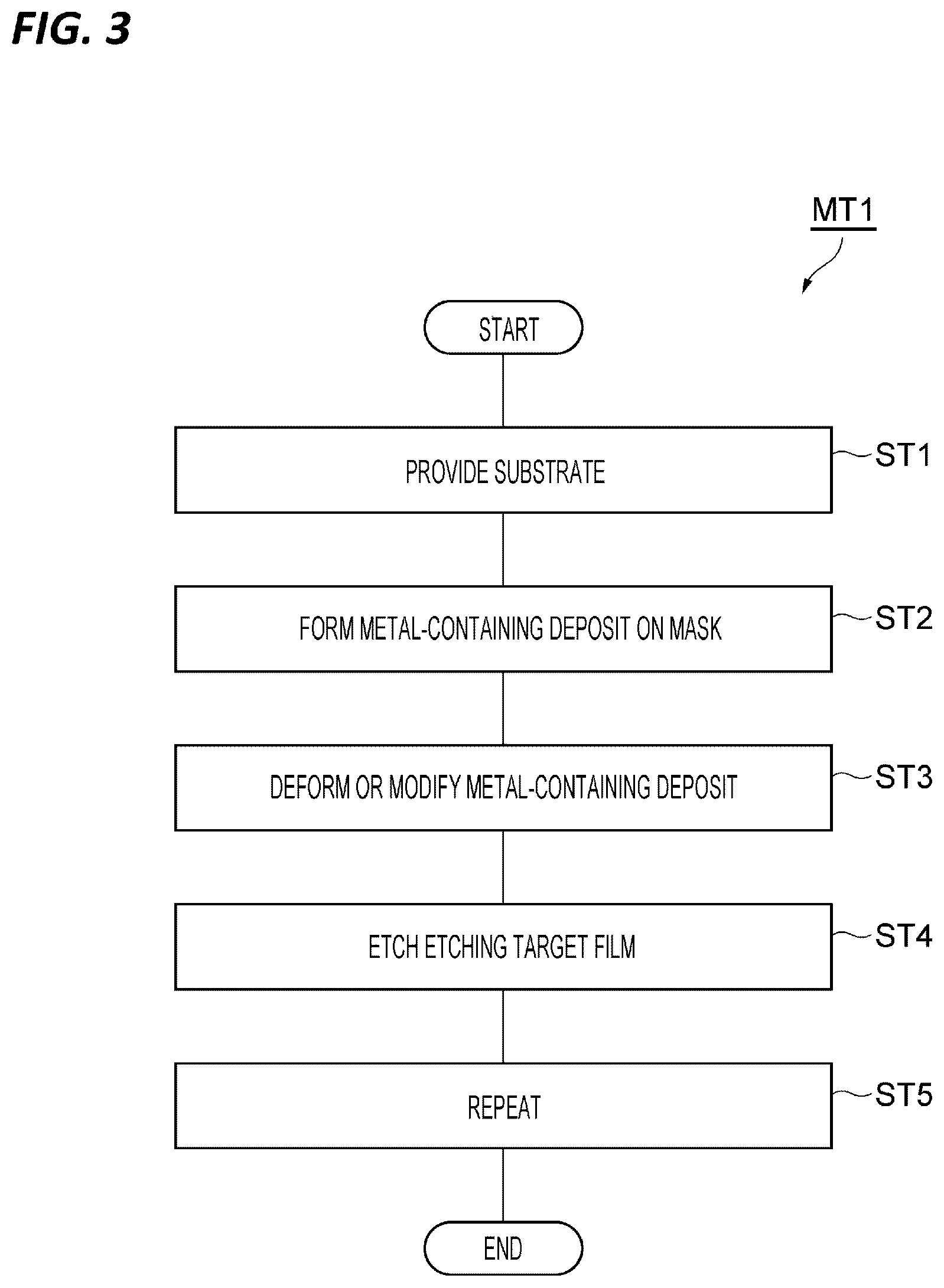 Patent US12588447 Figure 3 – Etching method and plasma processing apparatus