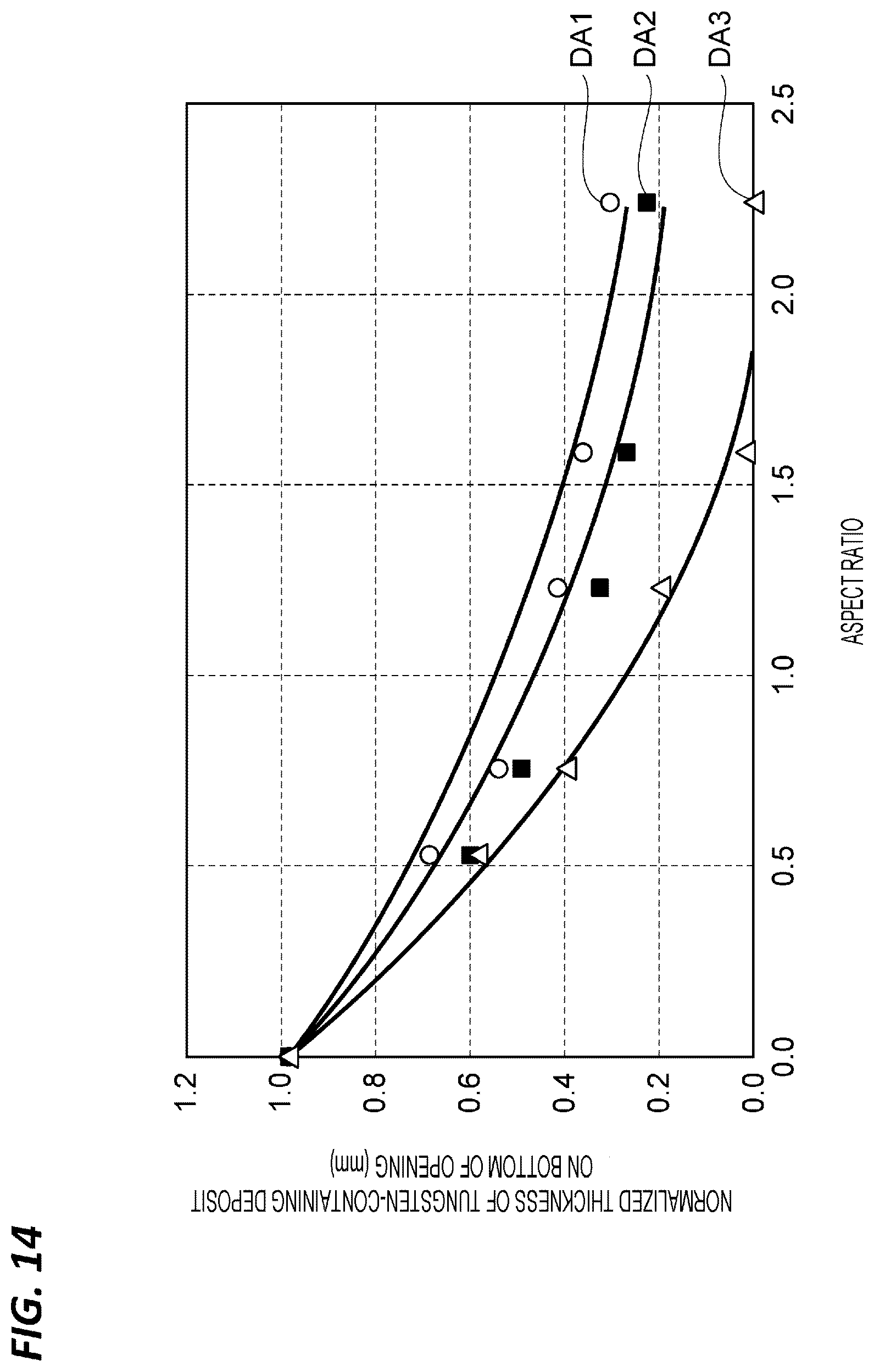 Patent US12588447 Figure 14 – Etching method and plasma processing apparatus