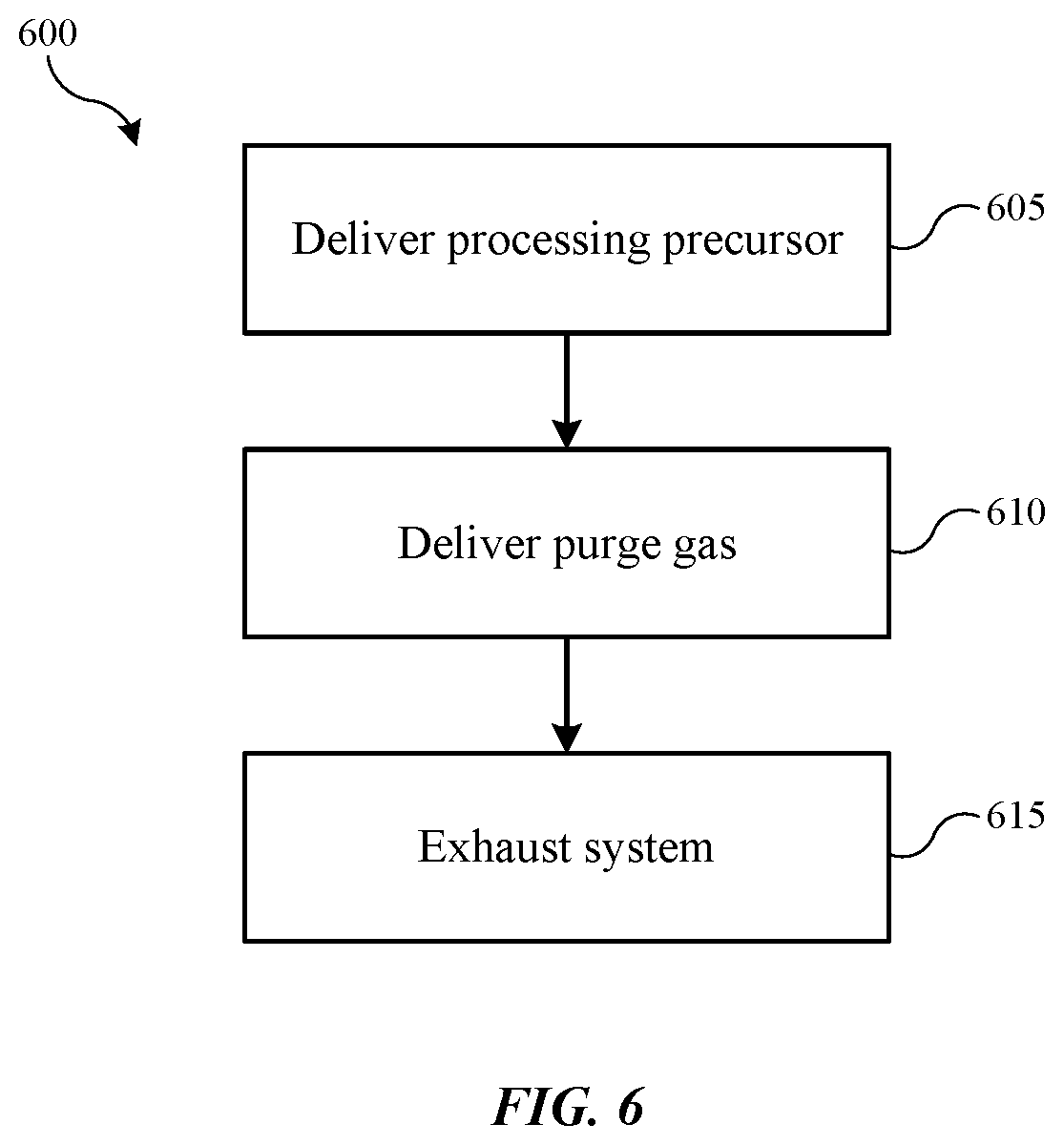 Patent US12588451 Figure 7 – Bottom purge for semiconductor processing system