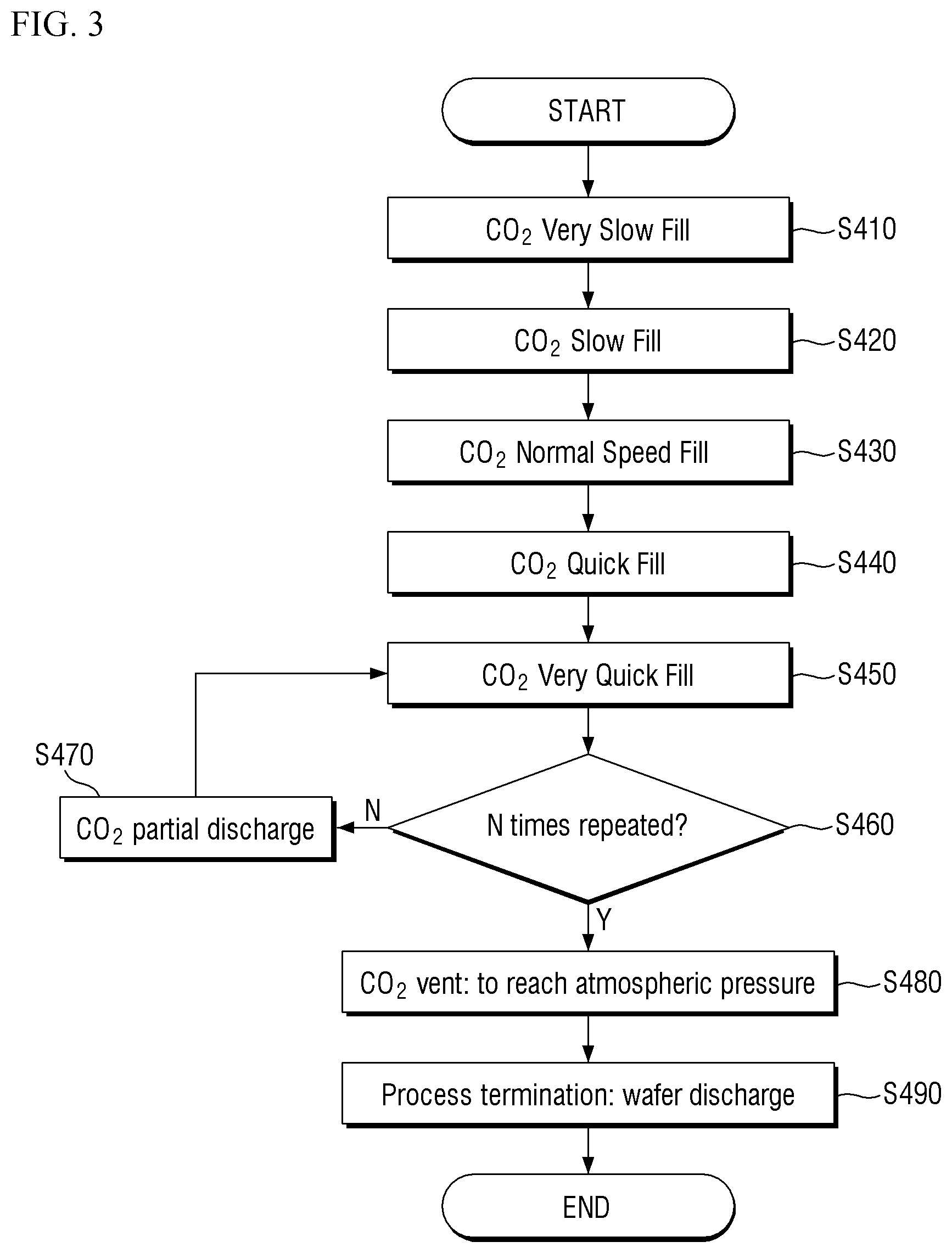 Patent US12588452 Figure 3 – Substrate processing apparatus and method thereof