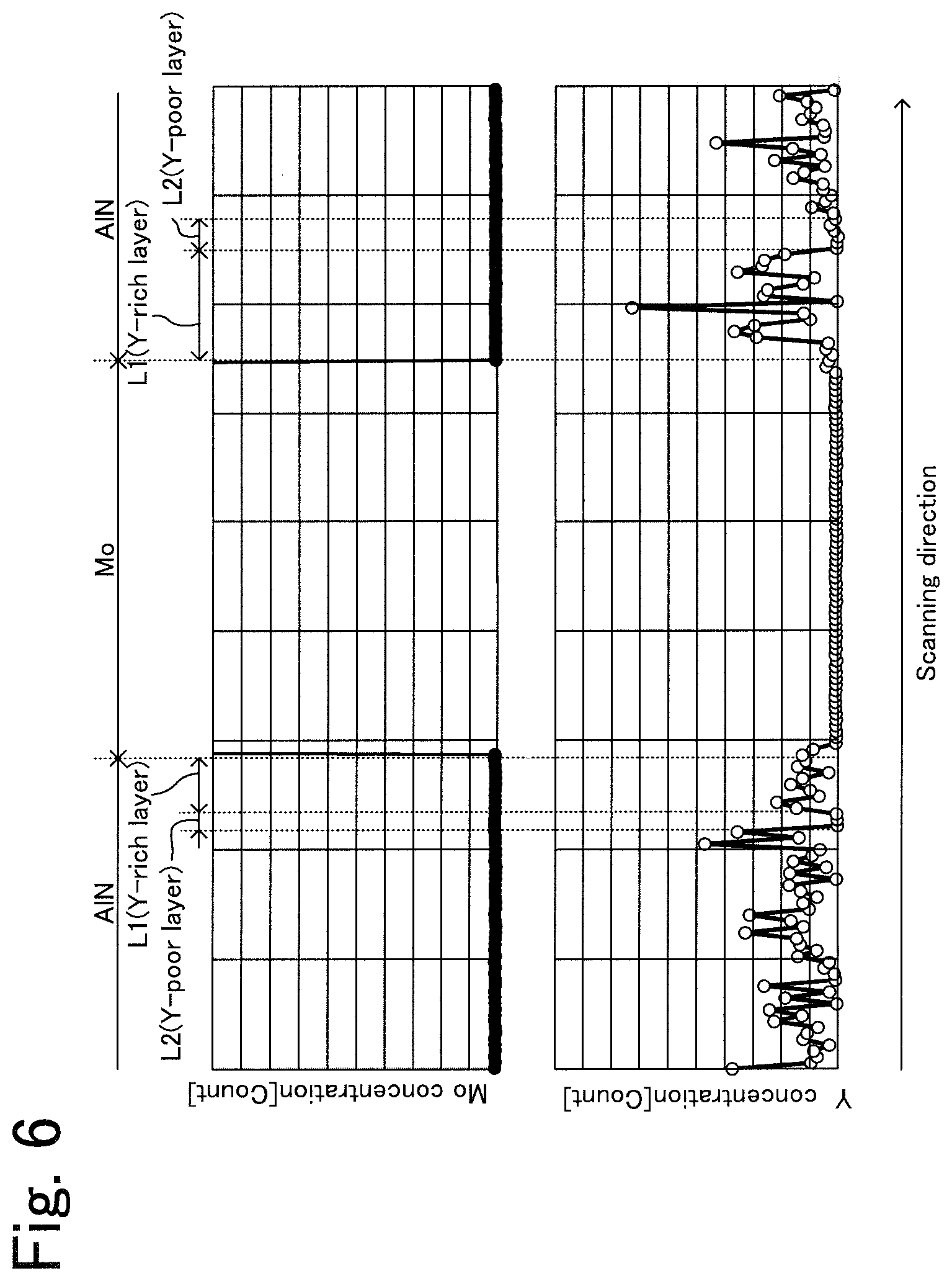 Patent US12588454 Figure 5 – AlN ceramic substrate and heater for semiconductor manufacturing apparatus