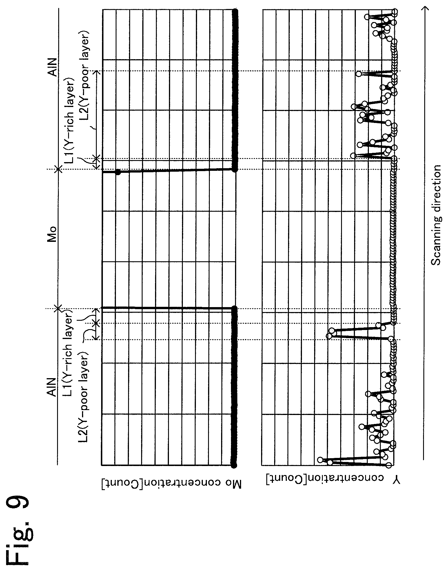 Patent US12588454 Figure 7 – AlN ceramic substrate and heater for semiconductor manufacturing apparatus
