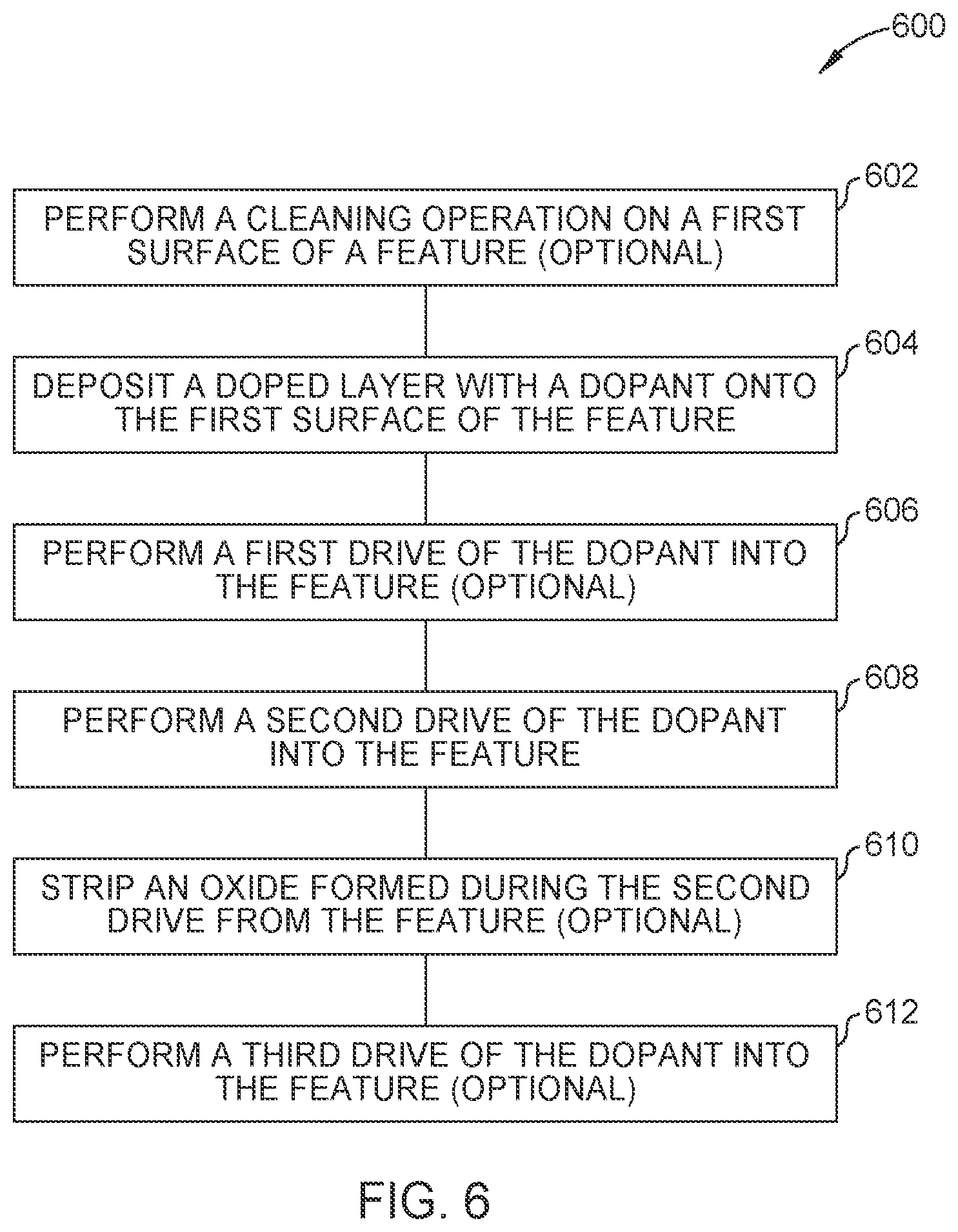 Patent US12588455 Figure 6 – Dopant diffusion with short high temperature anneal pulses