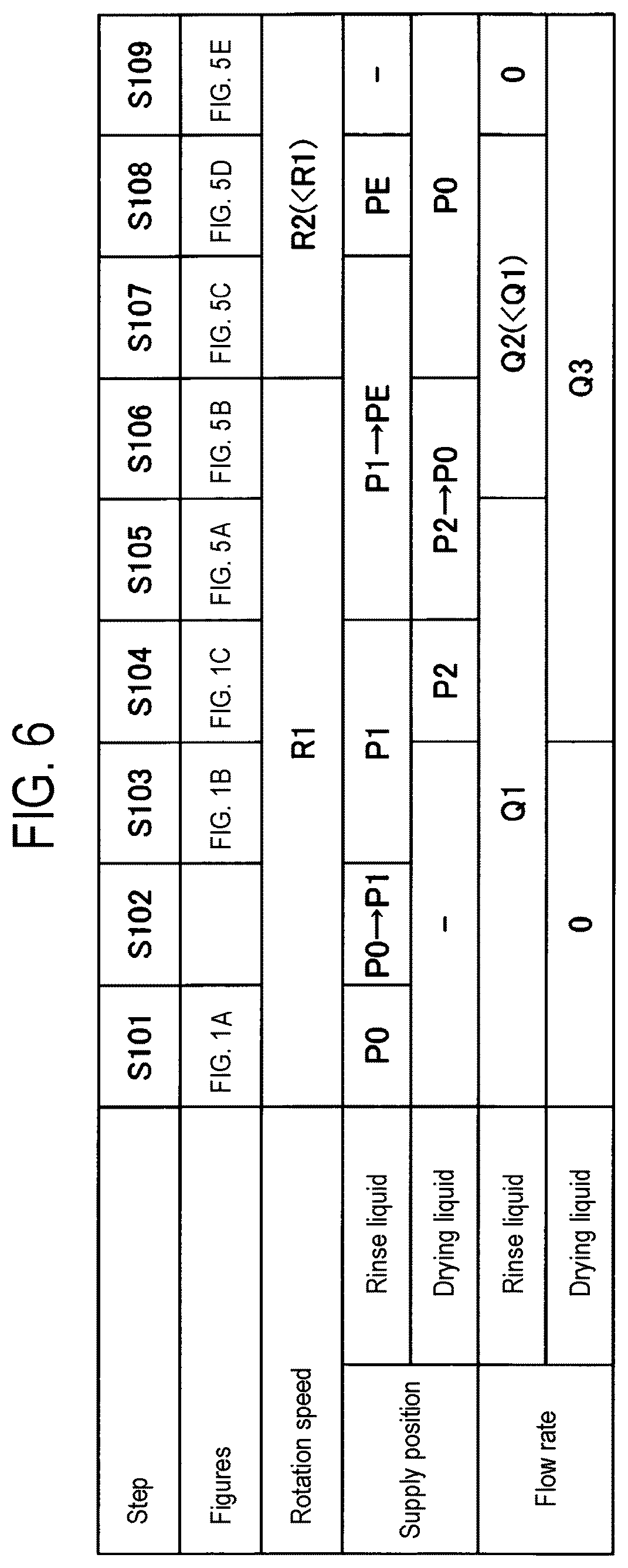 Patent US12588461 Figure 6 – Substrate processing method and substrate processing apparatus