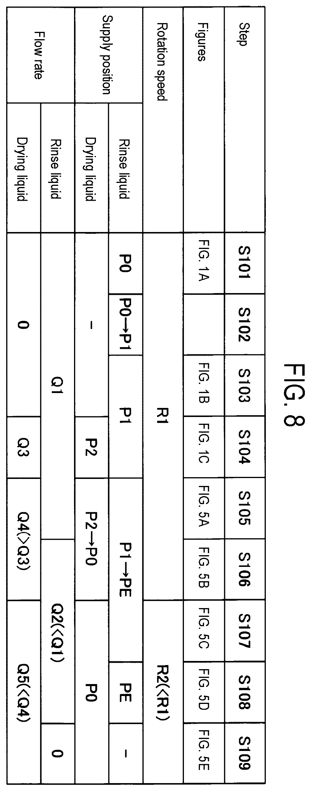 Patent US12588461 Figure 8 – Substrate processing method and substrate processing apparatus