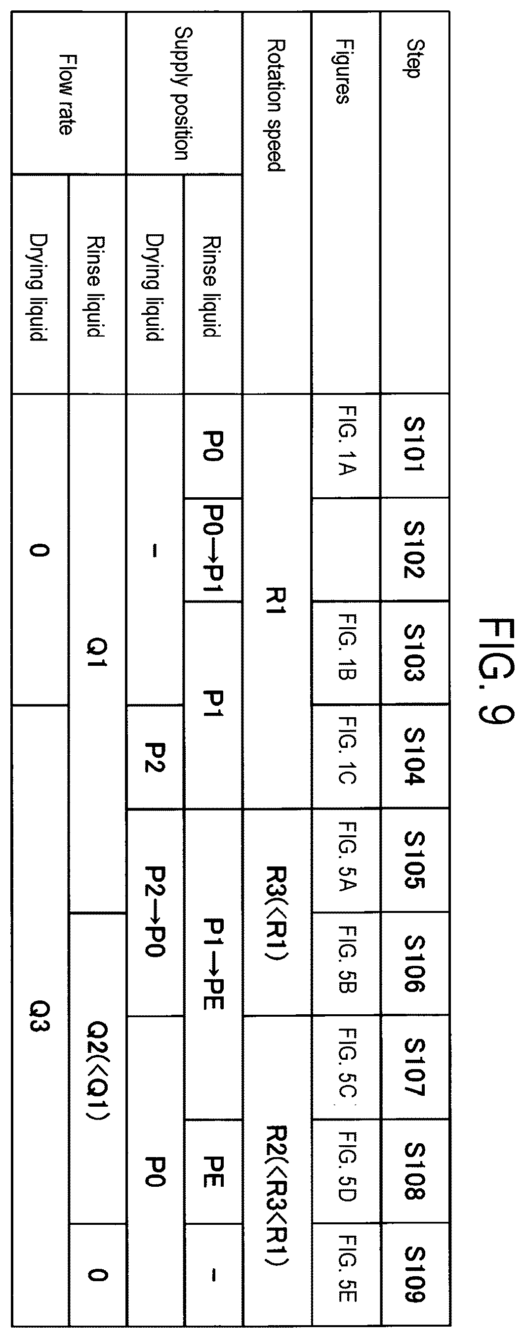 Patent US12588461 Figure 9 – Substrate processing method and substrate processing apparatus