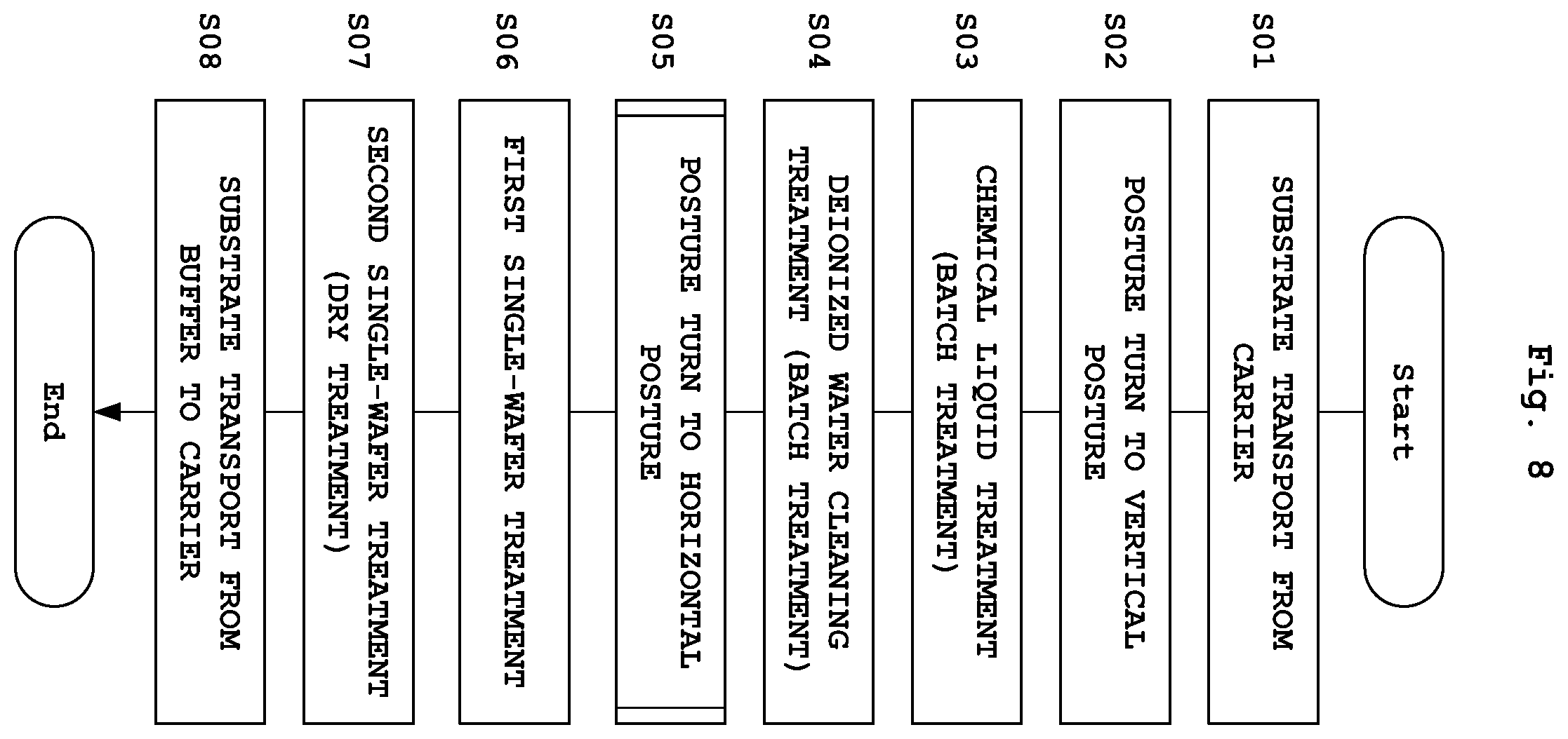 Patent US12588465 Figure 8 – Substrate treating apparatus