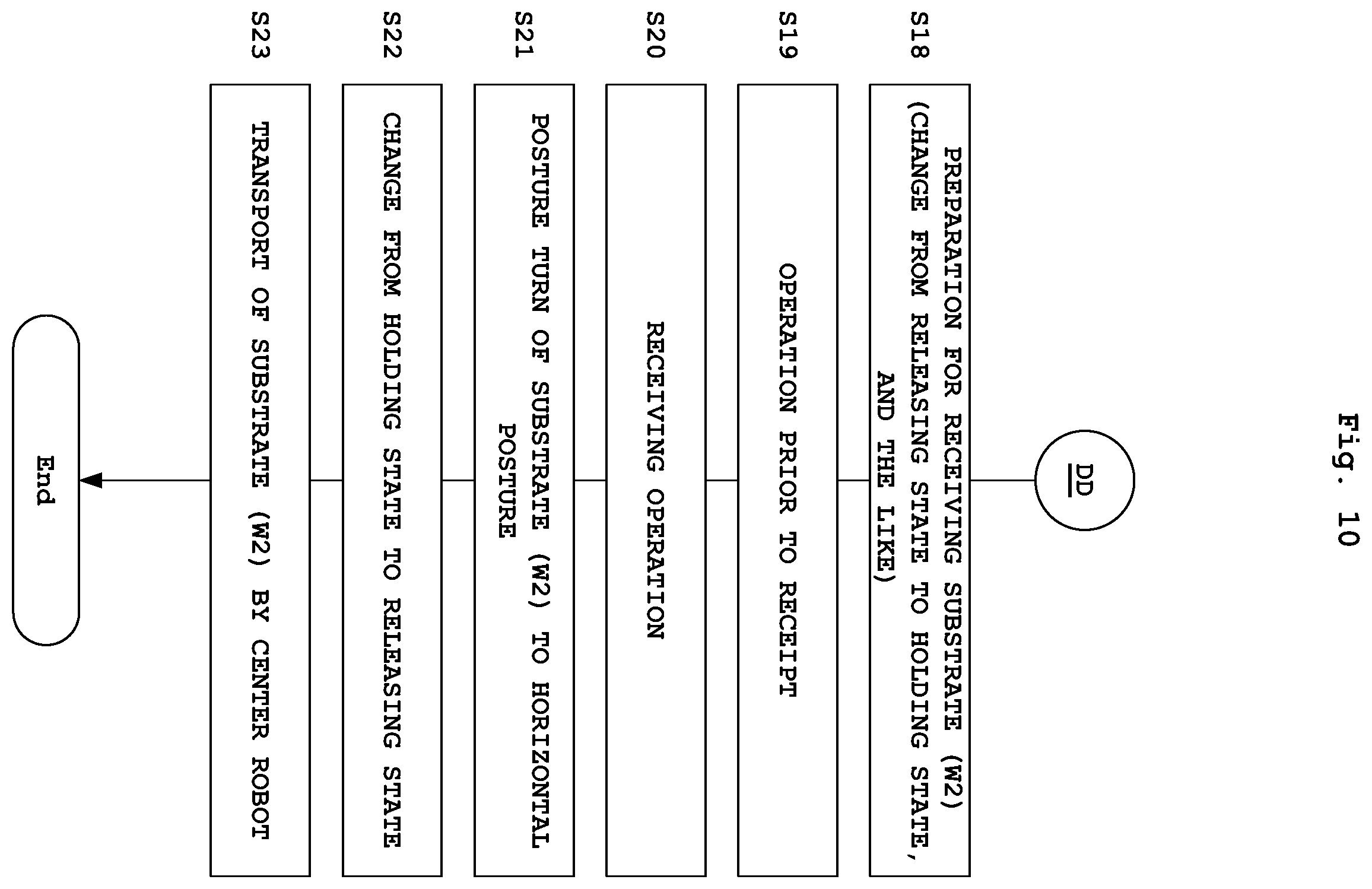 Patent US12588465 Figure 10 – Substrate treating apparatus