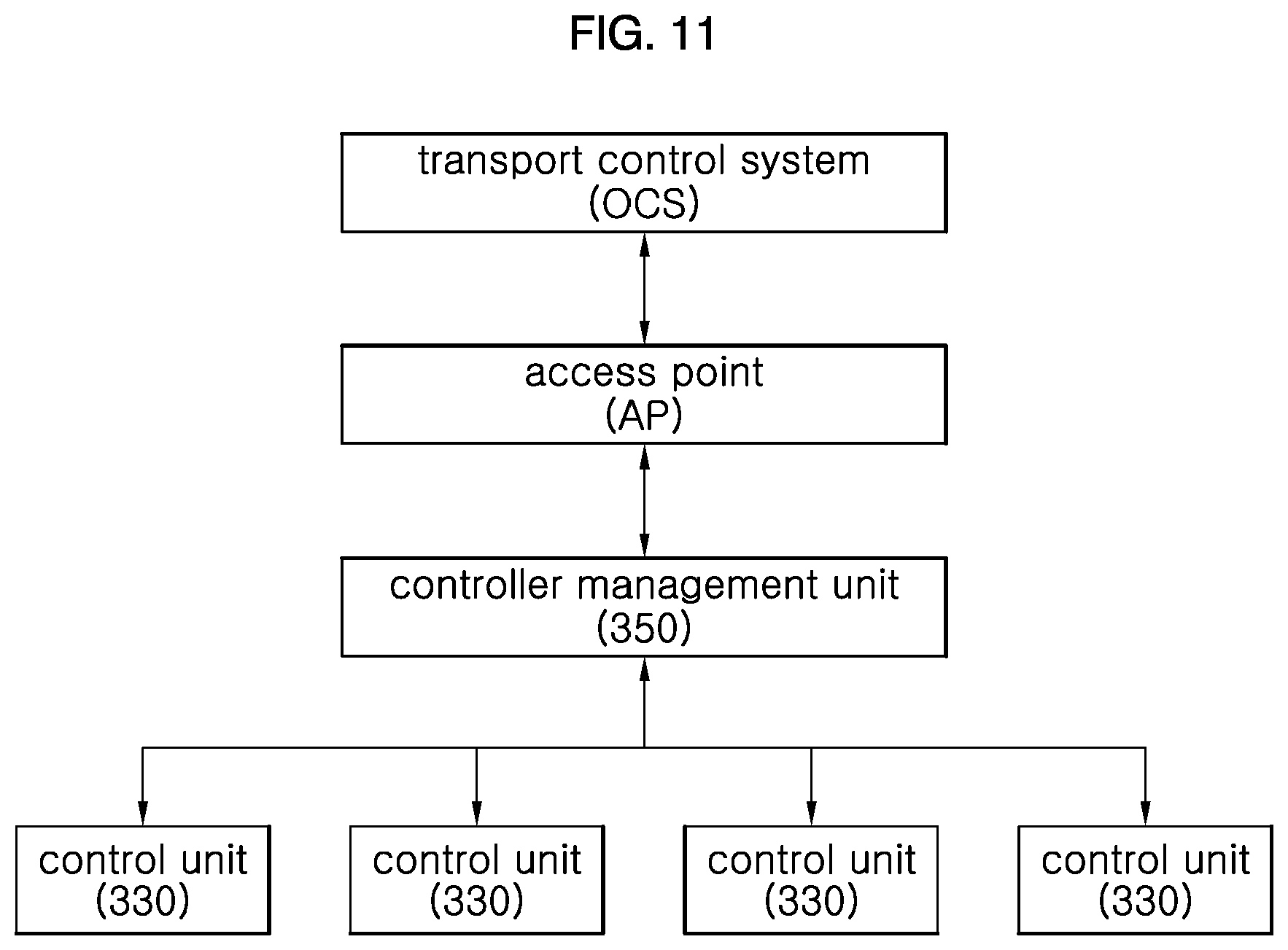 Patent US12588466 Figure 11 – Article storage equipment in semiconductor fabrication facility and logistics system including same