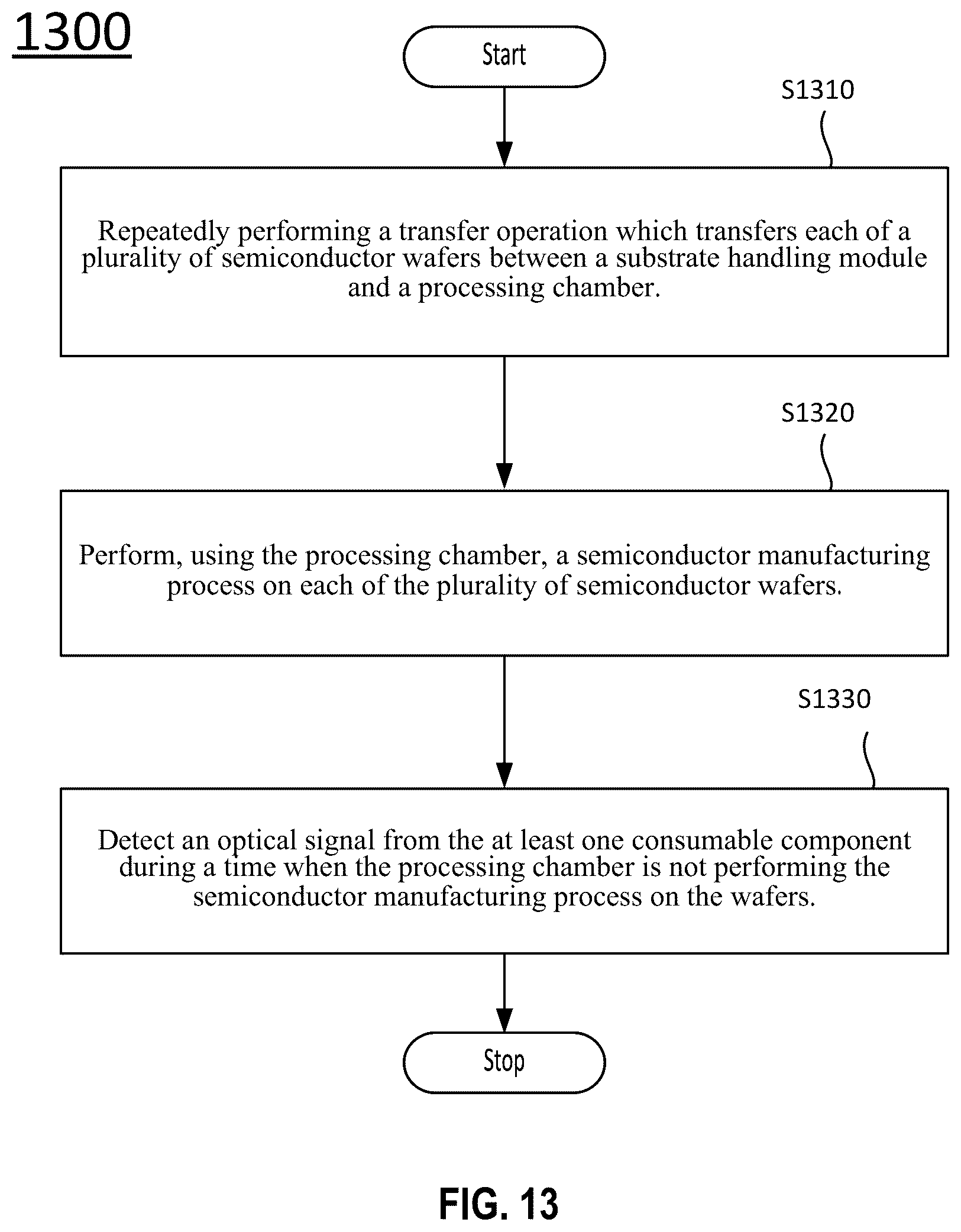 Patent US12588467 Figure 11 – Optical sensors for measuring properties of consumable parts in a semiconductor plasma processing chamber