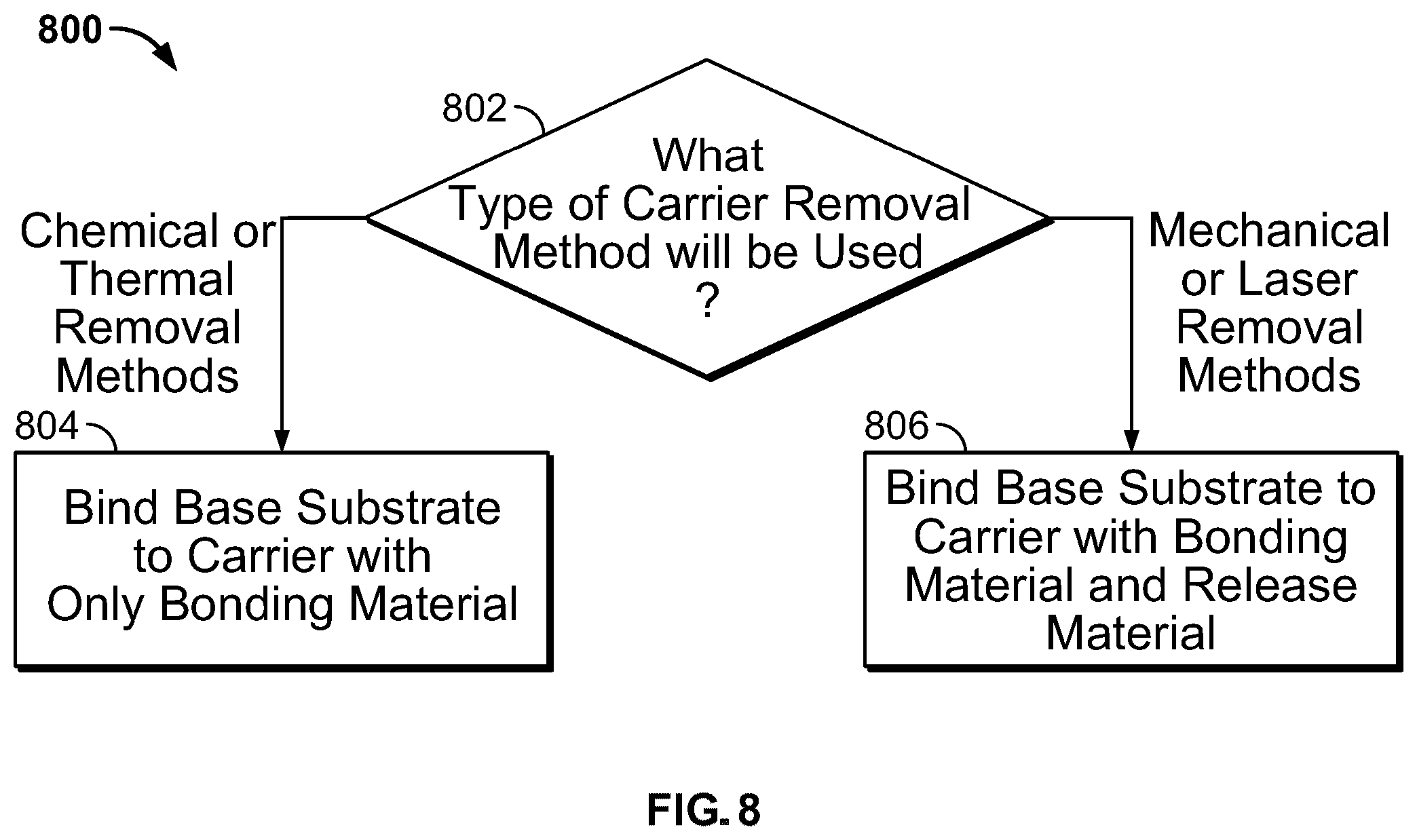 Patent US12588470 Figure 7 – Methods for assembling stacked substrate packages including dies, laminated base substrates, and dielectric build-up substrates